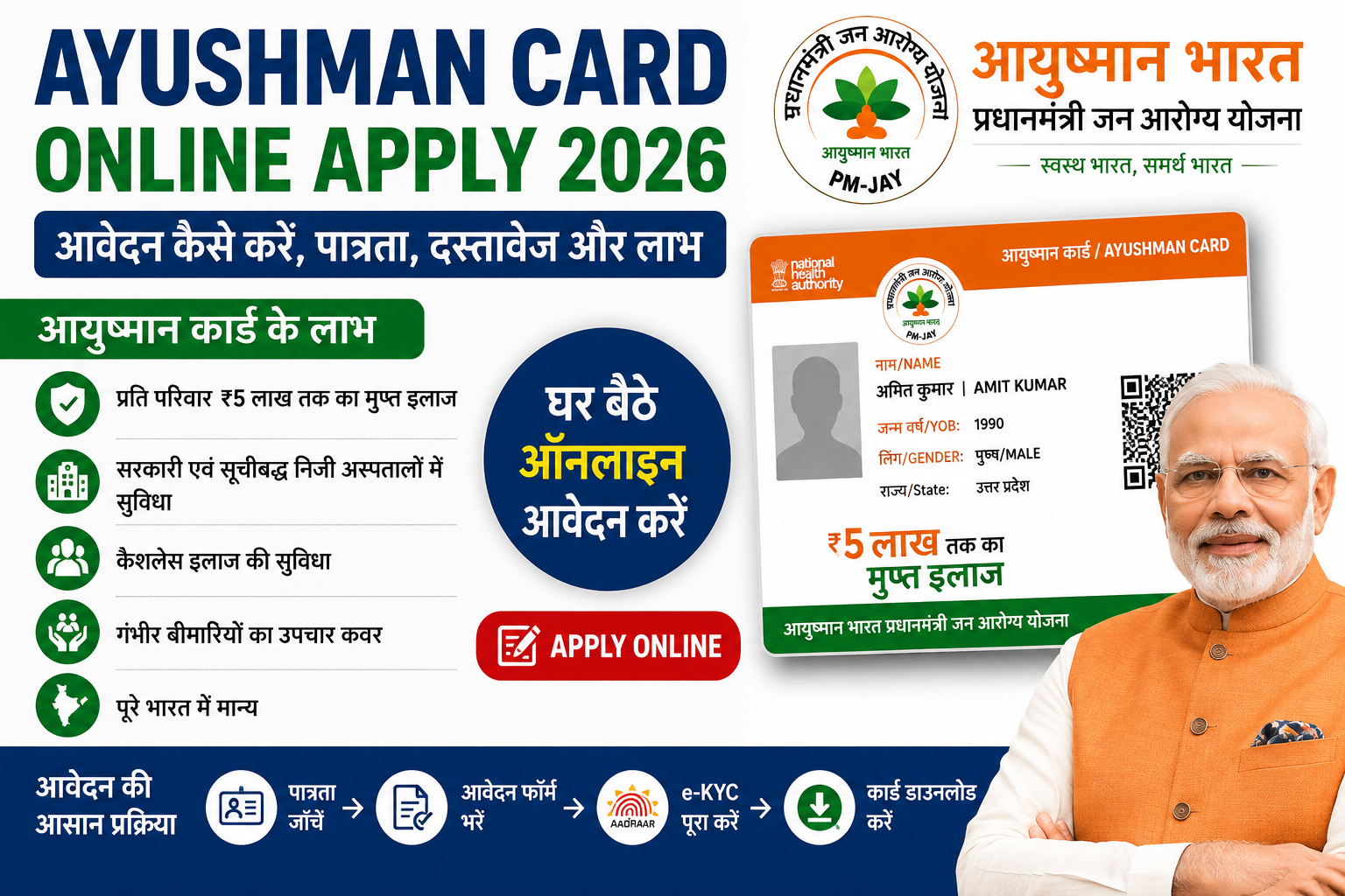 Ayushman Bharat Yojana Ayushman Card Online Apply 2026