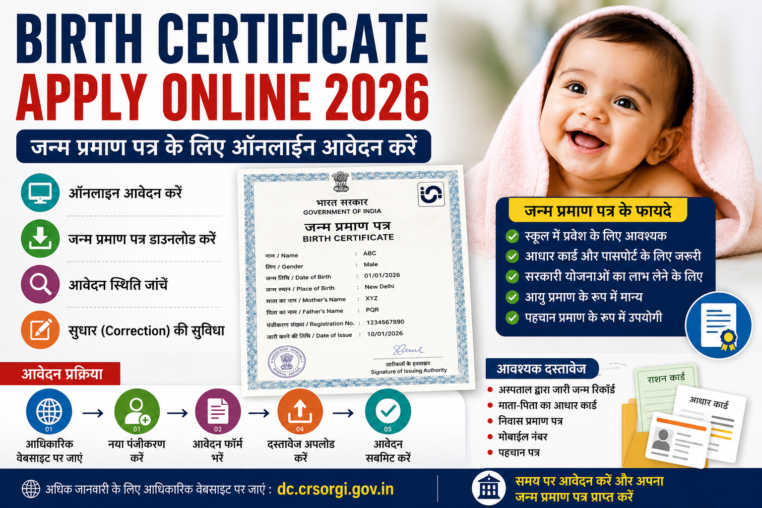 Birth Certificate Apply Online 2026 की फीचर इमेज जिसमें जन्म प्रमाण पत्र के लिए ऑनलाइन आवेदन, डाउनलोड, सुधार प्रक्रिया, आवश्यक दस्तावेज और आवेदन प्रक्रिया की जानकारी दिखाई गई है।