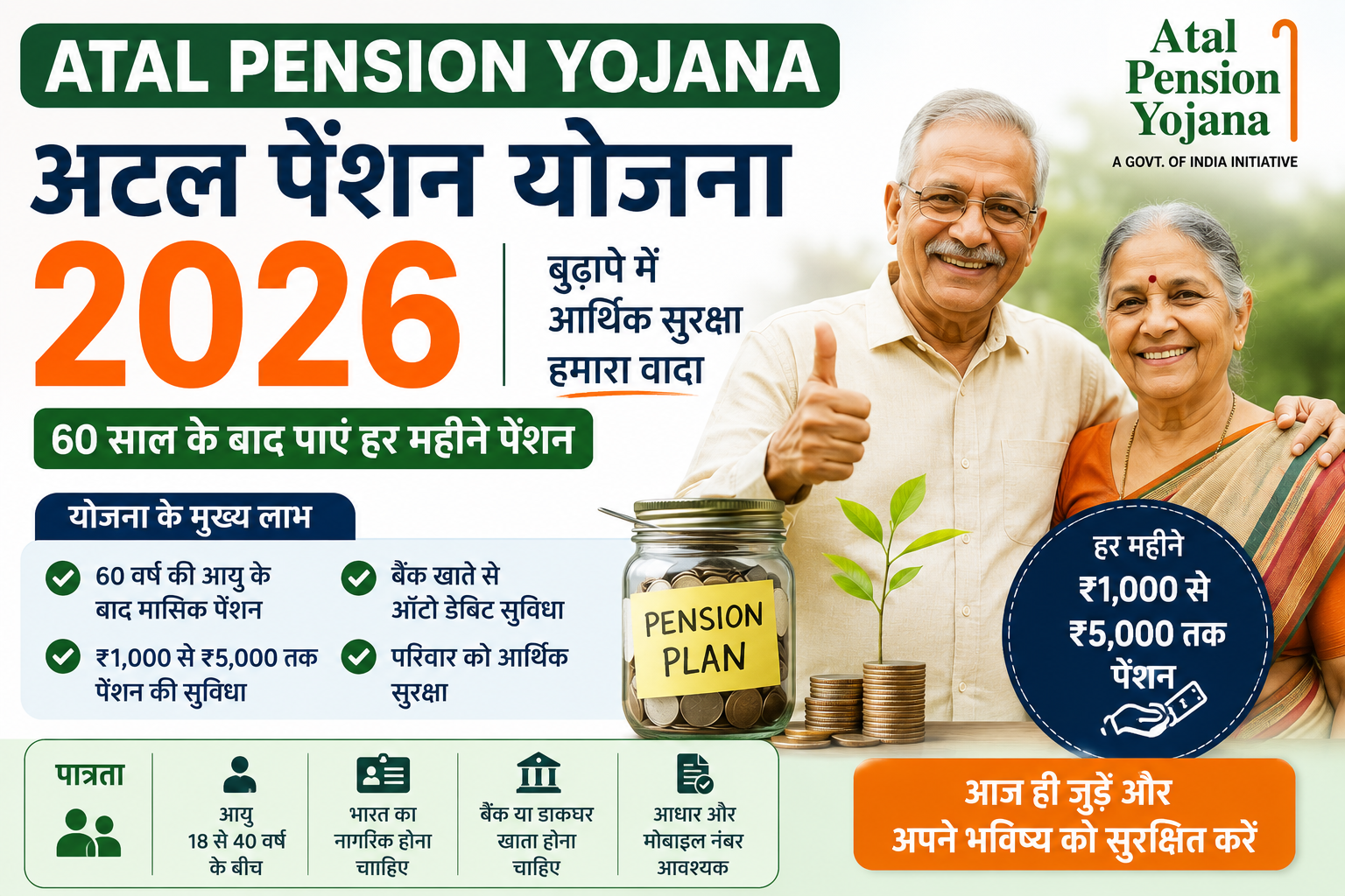 Atal Pension Yojana 2026 के तहत 60 वर्ष के बाद मासिक पेंशन, आर्थिक सुरक्षा और सरकारी पेंशन योजना की जानकारी