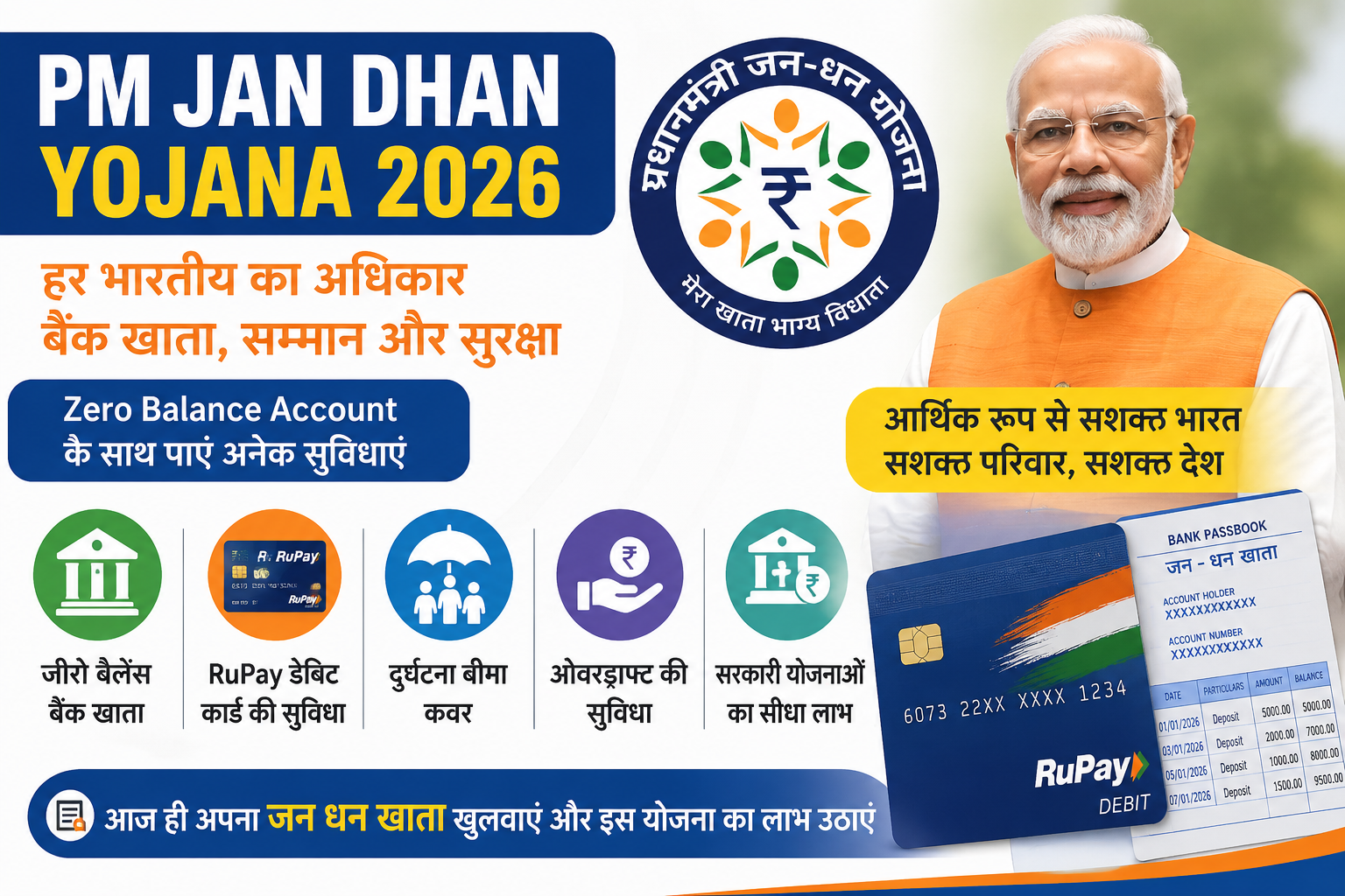 PM Jan Dhan Yojana 2026 के तहत जीरो बैलेंस बैंक खाता, रुपे कार्ड और सरकारी लाभों की जानकारी