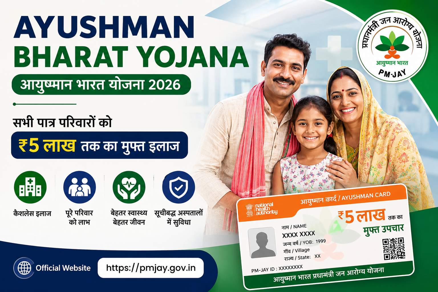 Ayushman Bharat Yojana 2026 फीचर इमेज – पात्र परिवारों को ₹5 लाख तक मुफ्त इलाज और आयुष्मान कार्ड की जानकारी