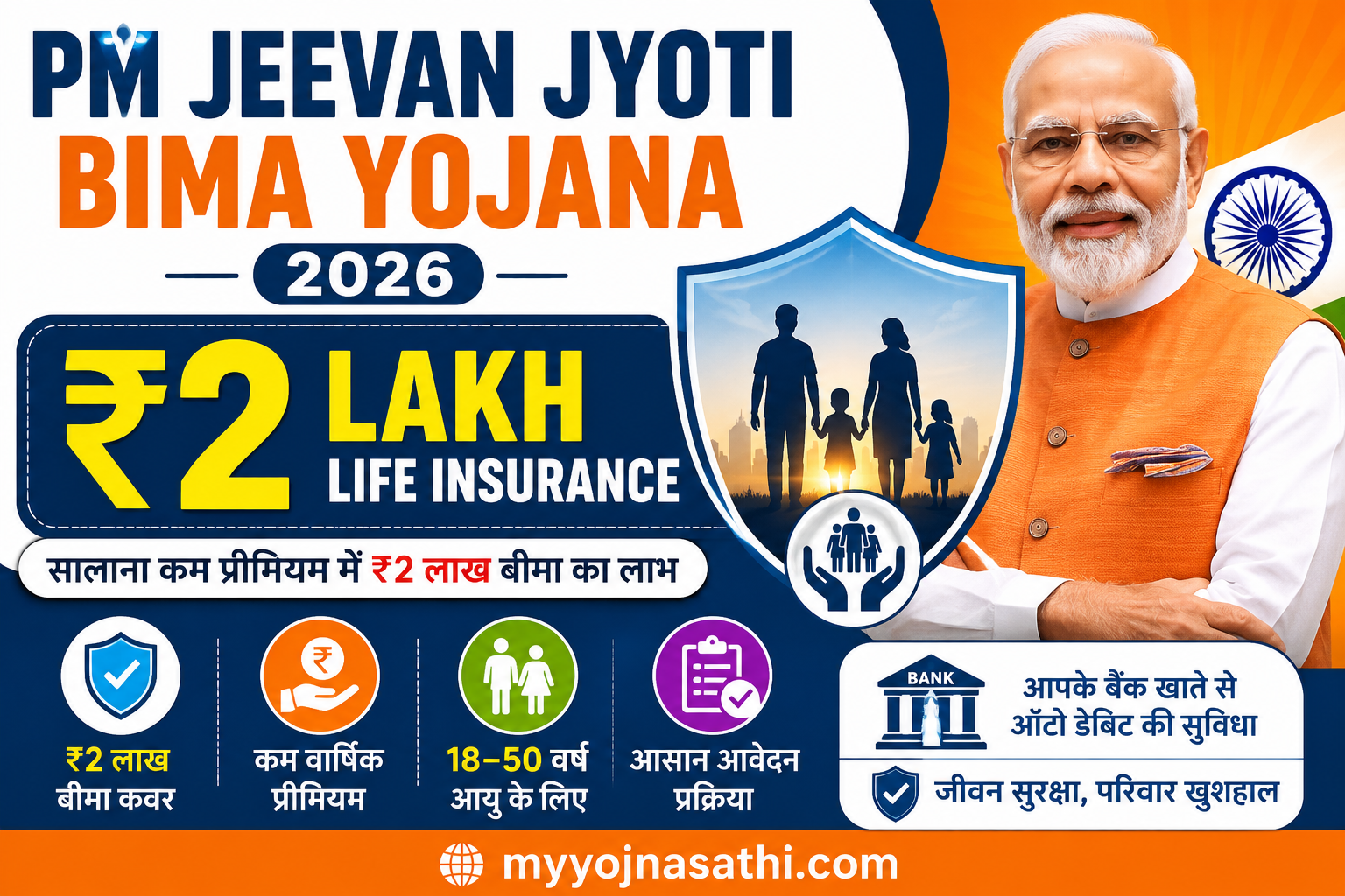 PM Jeevan Jyoti Bima Yojana 2026 की फीचर इमेज, जिसमें ₹2 लाख जीवन बीमा, कम वार्षिक प्रीमियम, 18 से 50 वर्ष आयु पात्रता और आसान आवेदन प्रक्रिया की जानकारी दी गई है।