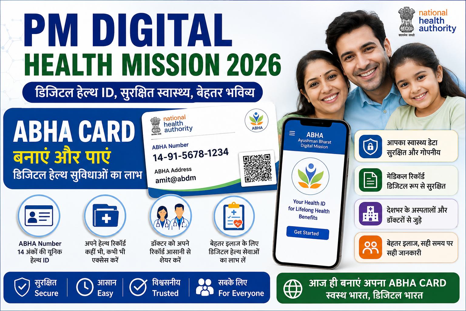 PM Digital Health Mission 2026 ABHA Card Registration, ABHA Number, डिजिटल हेल्थ आईडी, ऑनलाइन रजिस्ट्रेशन और पूरी जानकारी