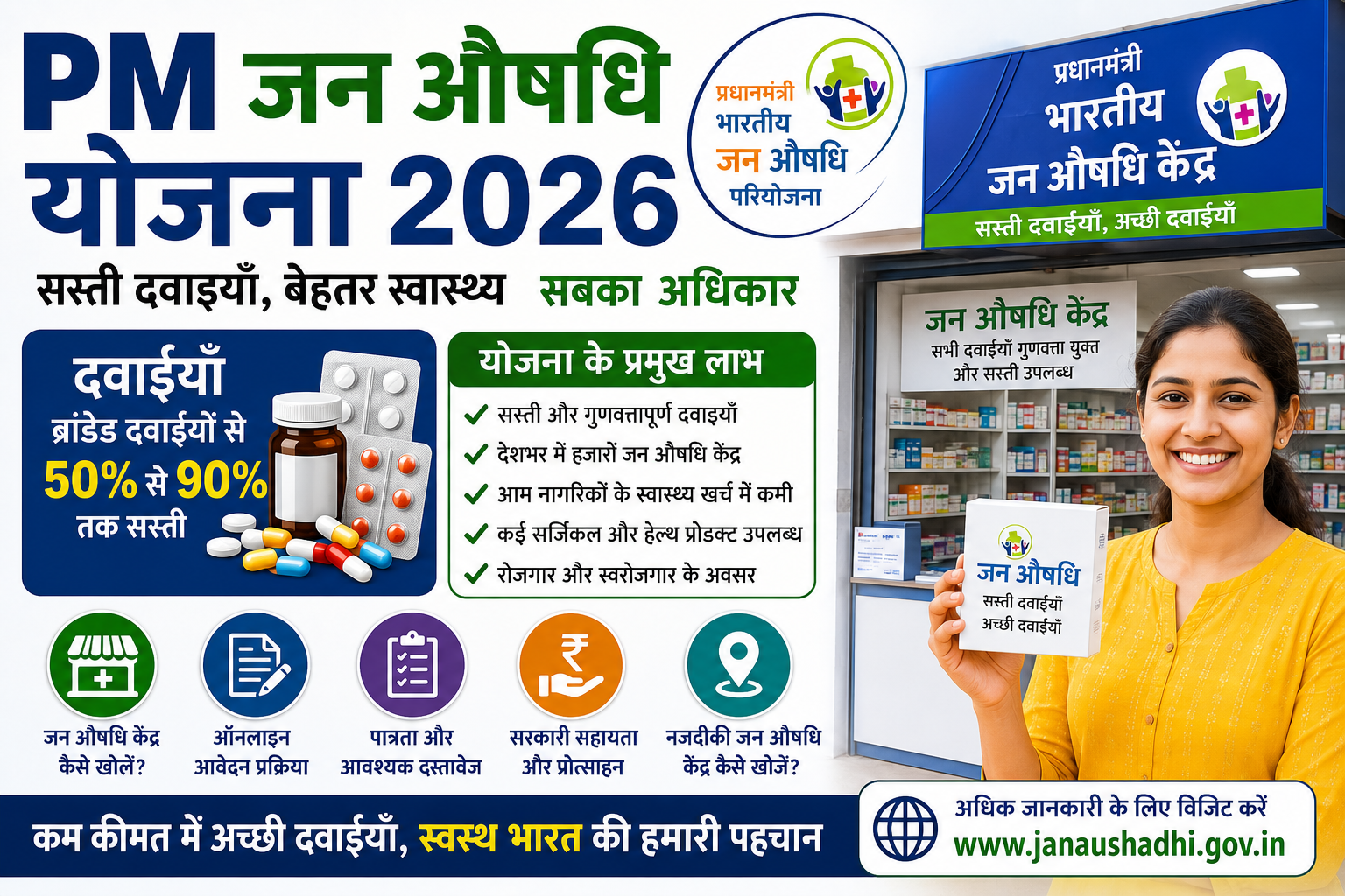 PM Jan Aushadhi Yojana 2026 प्रधानमंत्री भारतीय जन औषधि योजना, जन औषधि केंद्र, सस्ती जेनेरिक दवाइयाँ, ऑनलाइन आवेदन और पूरी जानकारी