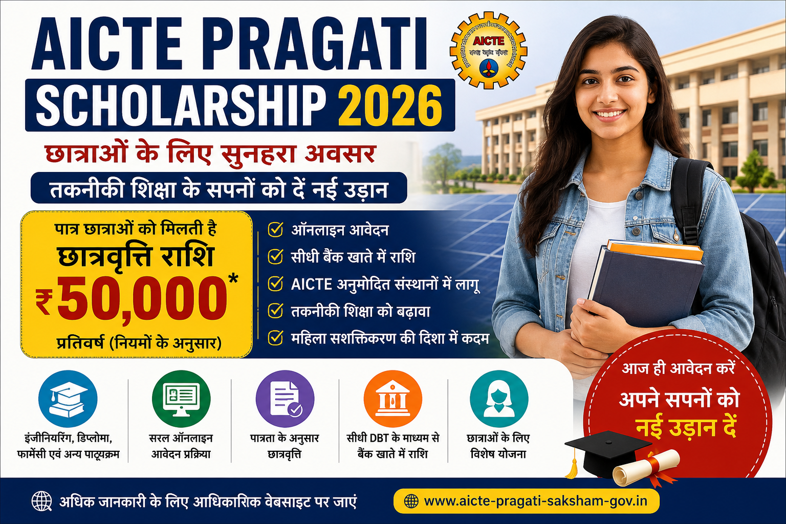 AICTE Pragati Scholarship 2026 की फीचर इमेज, जिसमें तकनीकी शिक्षा प्राप्त कर रही छात्राओं के लिए छात्रवृत्ति, ऑनलाइन आवेदन, पात्रता, आर्थिक सहायता और AICTE द्वारा संचालित योजना के प्रमुख लाभ दर्शाए गए हैं।