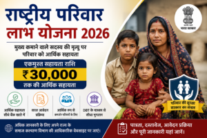राष्ट्रीय परिवार लाभ योजना 2026 की फीचर इमेज, जिसमें आर्थिक रूप से कमजोर परिवारों के लिए एकमुश्त आर्थिक सहायता, पात्रता, आवेदन प्रक्रिया, आवश्यक दस्तावेज और DBT के माध्यम से मिलने वाले लाभ को दर्शाया गया है।