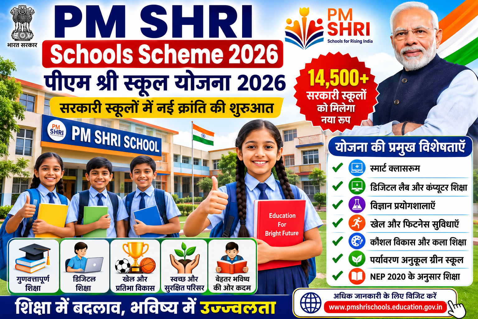PM SHRI Schools Scheme 2026 पीएम श्री स्कूल योजना, 14500 सरकारी स्कूल, स्मार्ट क्लासरूम, डिजिटल शिक्षा, NEP 2020 और पूरी जानकारी