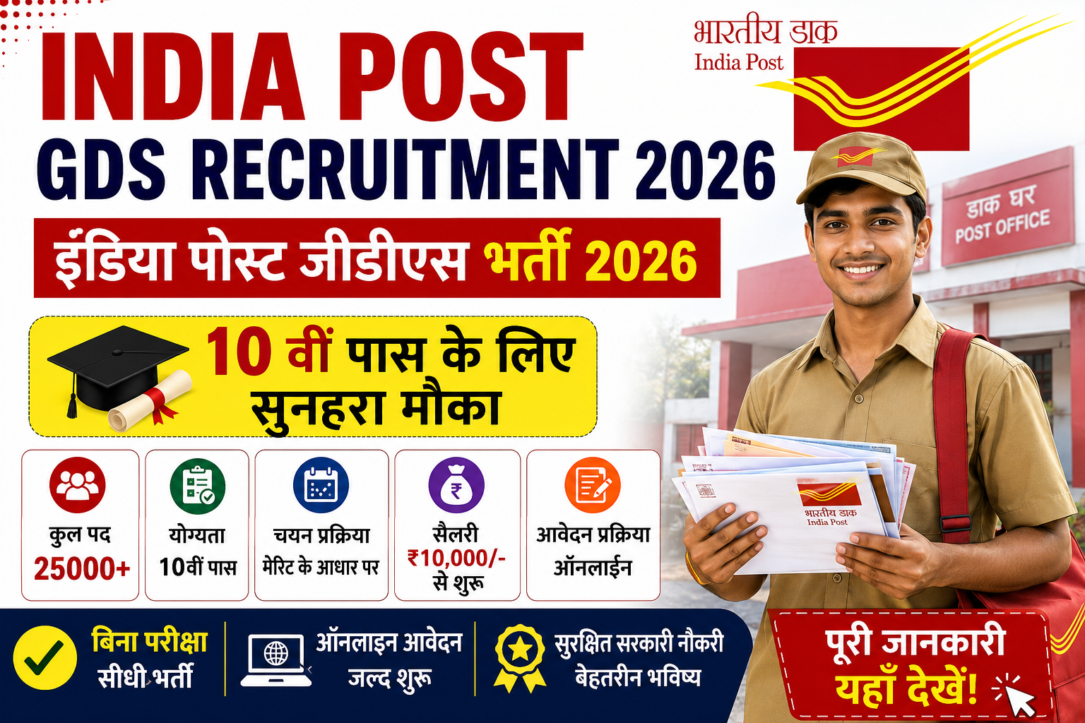 India Post GDS Recruitment 2026 की फीचर इमेज जिसमें इंडिया पोस्ट जीडीएस भर्ती 2026, 10वीं पास उम्मीदवारों के लिए ऑनलाइन आवेदन, मेरिट आधारित चयन, BPM, ABPM, GDS पद, सैलरी और सरकारी नौकरी की जानकारी दिखाई गई है।