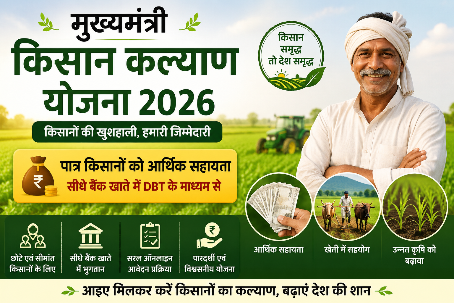 मुख्यमंत्री किसान कल्याण योजना 2026 की फीचर इमेज, जिसमें पात्र किसानों के लिए आर्थिक सहायता, DBT के माध्यम से भुगतान, ऑनलाइन आवेदन, पात्रता, कृषि विकास और किसान कल्याण से जुड़ी जानकारी दर्शाई गई है।