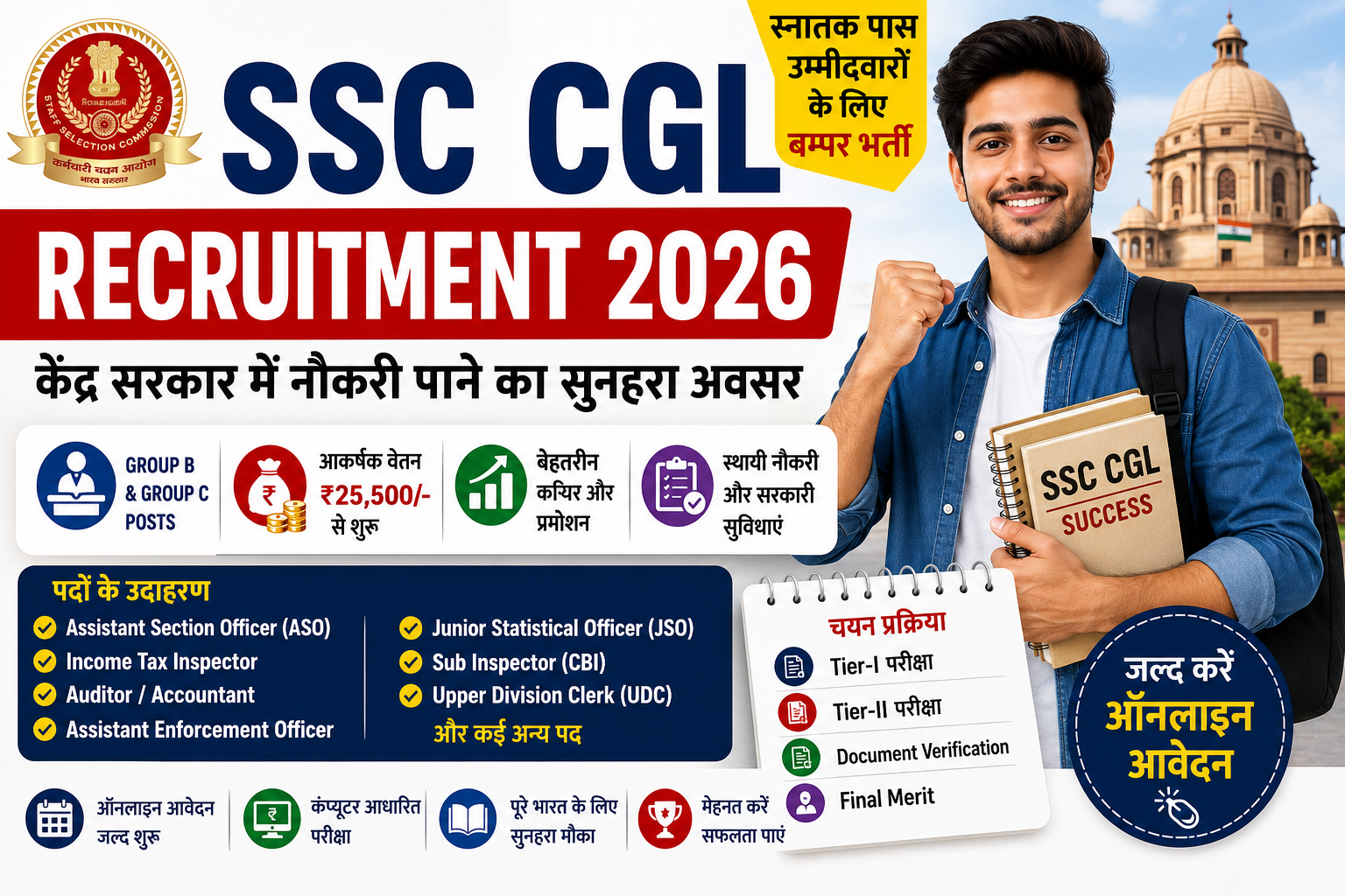 SSC CGL Recruitment 2026 की फीचर इमेज जिसमें SSC CGL भर्ती 2026, स्नातक पास उम्मीदवारों के लिए ऑनलाइन आवेदन, Group B एवं Group C पद, चयन प्रक्रिया, सैलरी और केंद्र सरकार की नौकरी की जानकारी दिखाई गई है।