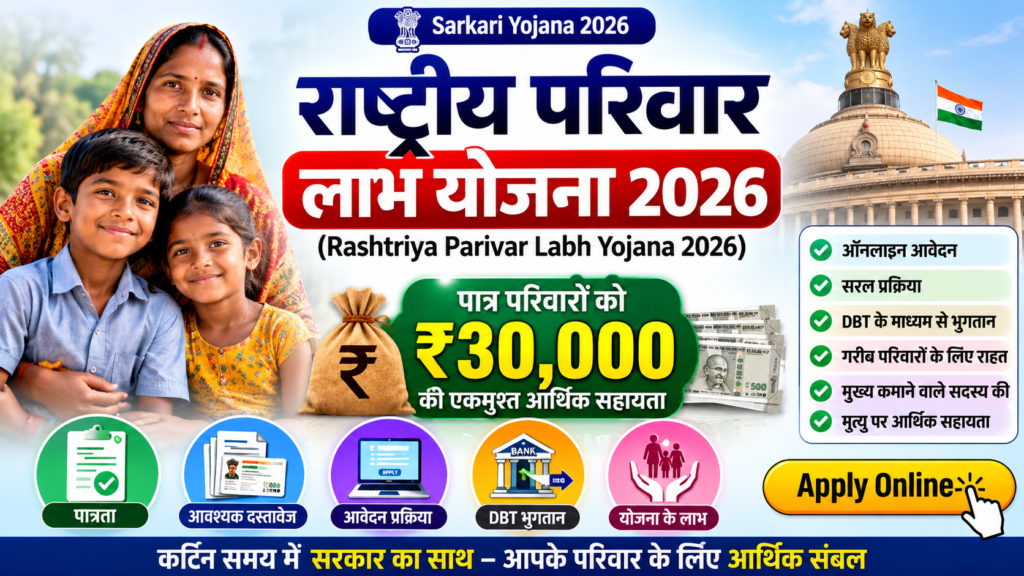 राष्ट्रीय परिवार लाभ योजना 2026 (Rashtriya Parivar Labh Yojana 2026) की फीचर इमेज, जिसमें पात्र गरीब परिवारों के लिए ₹30,000 की एकमुश्त आर्थिक सहायता, ऑनलाइन आवेदन, DBT भुगतान, आवश्यक दस्तावेज और सरकारी योजना की जानकारी दिखाई गई है।