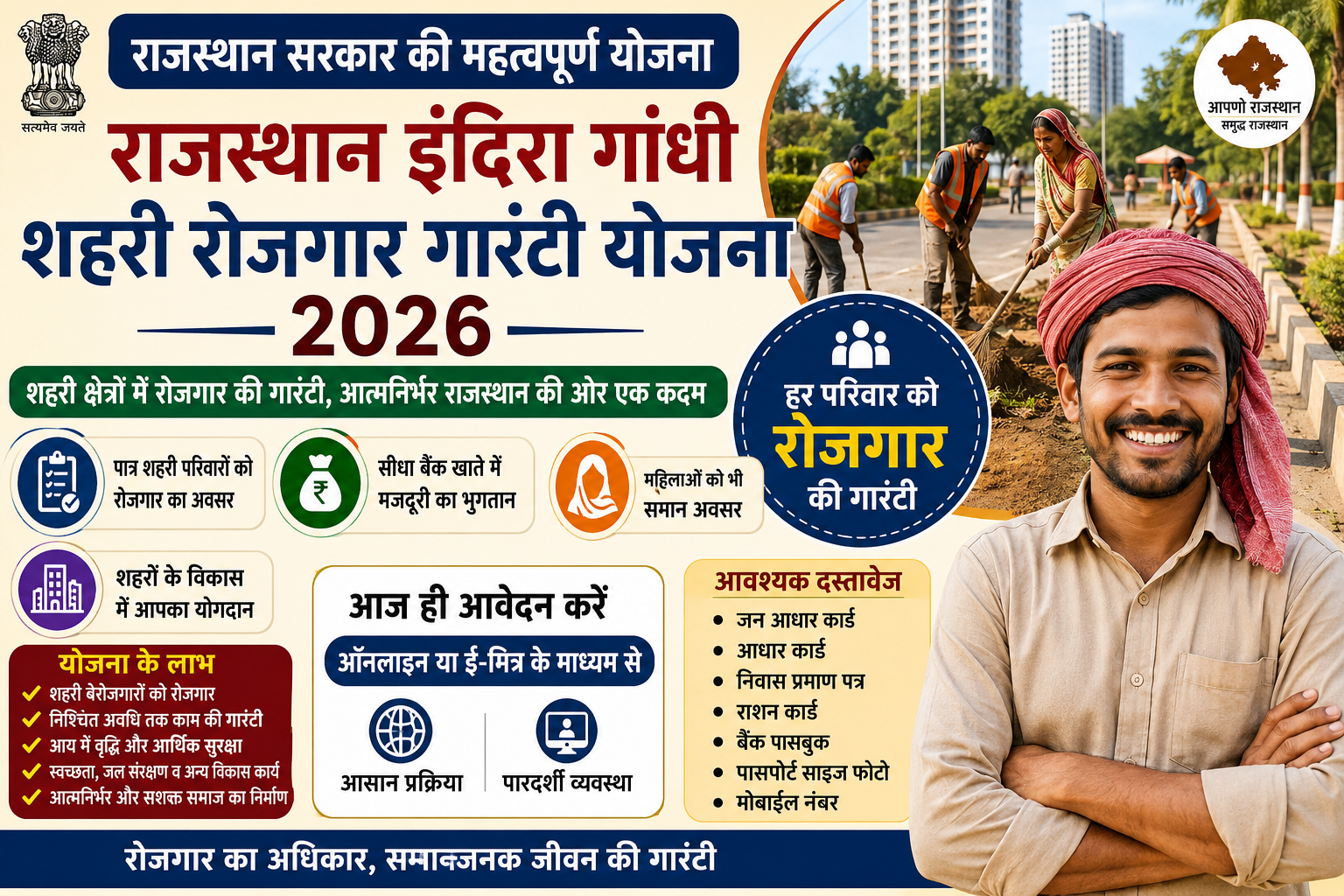 Rajasthan Indira Gandhi Shahari Rozgar Guarantee Yojana 2026 की फीचर इमेज जिसमें शहरी बेरोजगार नागरिकों के लिए रोजगार गारंटी, ऑनलाइन आवेदन, पात्रता, आवश्यक दस्तावेज, DBT भुगतान और योजना के प्रमुख लाभ दर्शाए गए हैं।