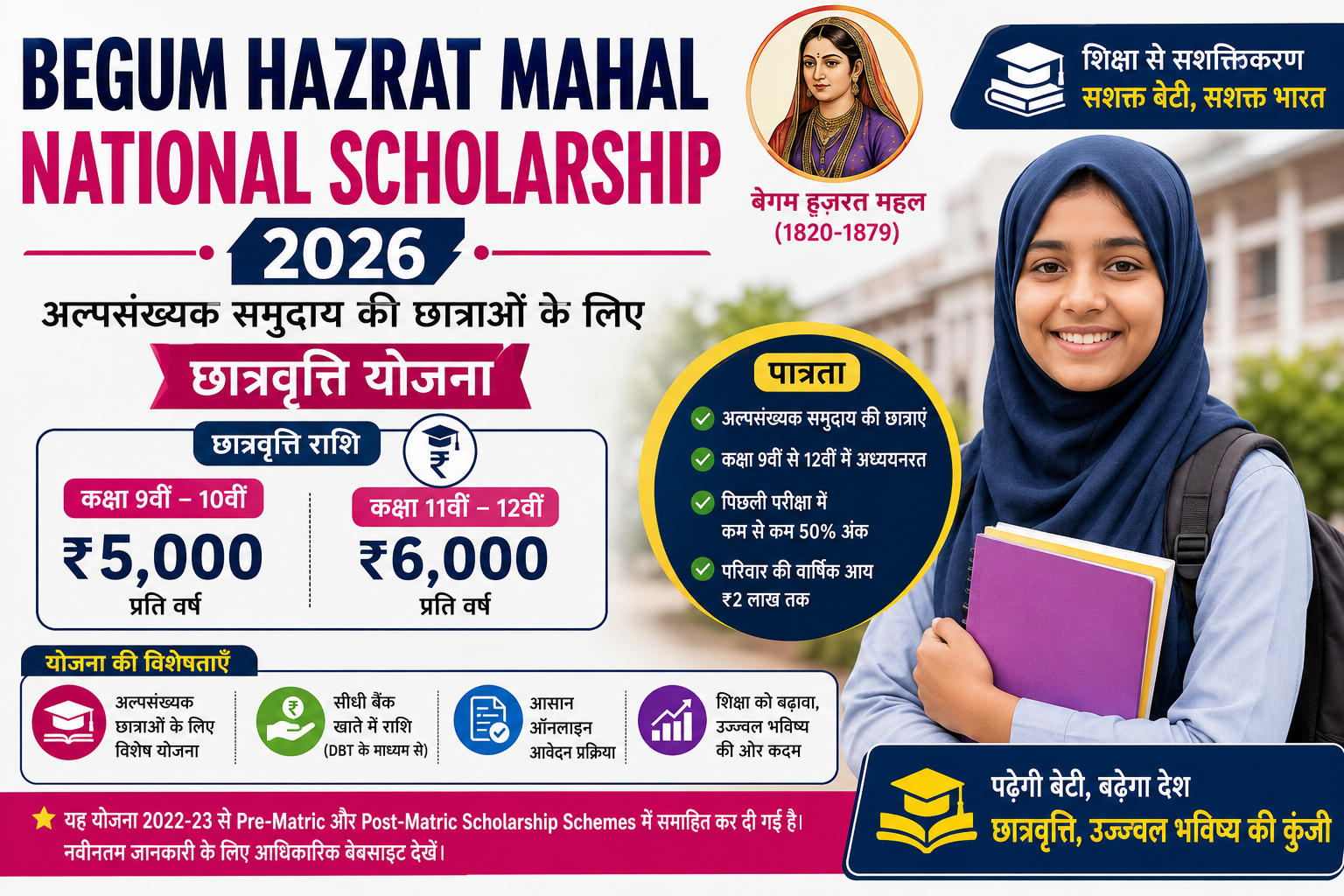 Begum Hazrat Mahal National Scholarship 2026 फीचर इमेज जिसमें छात्रवृत्ति की राशि, पात्रता, अल्पसंख्यक छात्राओं के लिए लाभ और योजना की मुख्य विशेषताओं की जानकारी दी गई है।