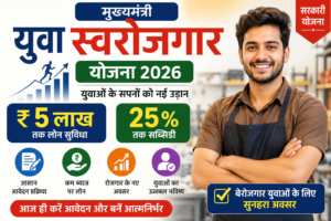 मुख्यमंत्री युवा स्वरोजगार योजना 2026 की फीचर इमेज, जिसमें बेरोजगार युवाओं के लिए स्वरोजगार, लोन, सब्सिडी और रोजगार के अवसरों की जानकारी दिखाई गई है।