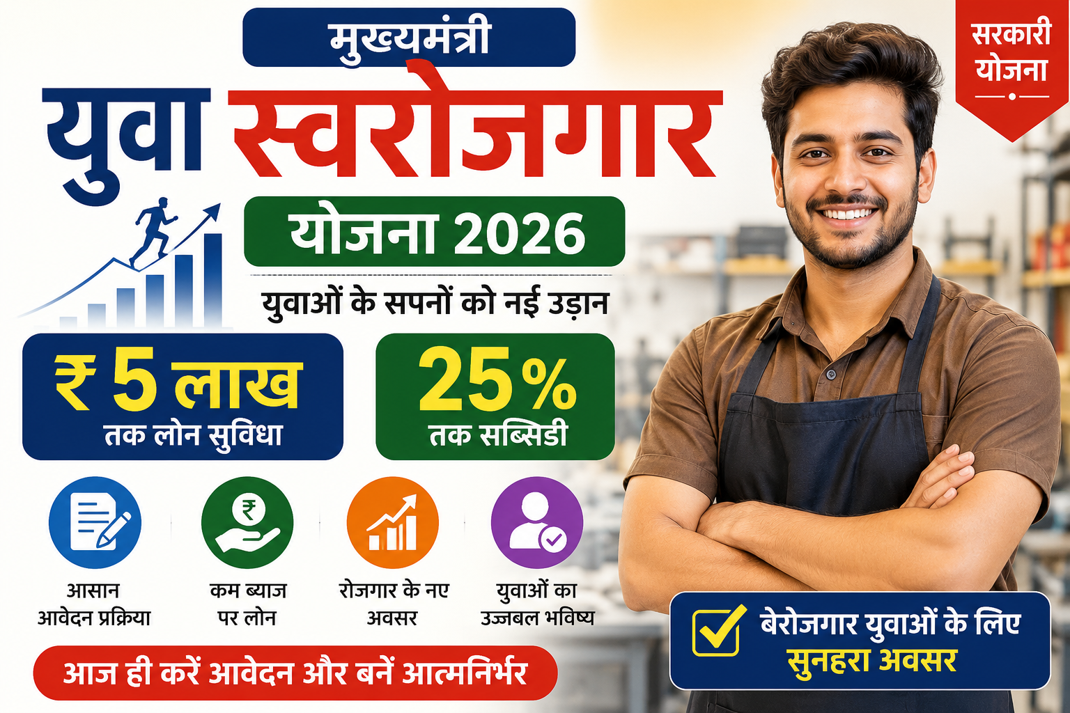 मुख्यमंत्री युवा स्वरोजगार योजना 2026 की फीचर इमेज, जिसमें बेरोजगार युवाओं के लिए स्वरोजगार, लोन, सब्सिडी और रोजगार के अवसरों की जानकारी दिखाई गई है।