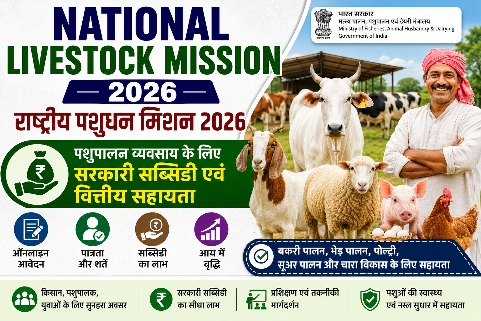 National Livestock Mission 2026 की फीचर इमेज, जिसमें पशुपालन, बकरी पालन, भेड़ पालन, पोल्ट्री, सब्सिडी, ऑनलाइन आवेदन, पात्रता और सरकारी वित्तीय सहायता की जानकारी दिखाई गई है।