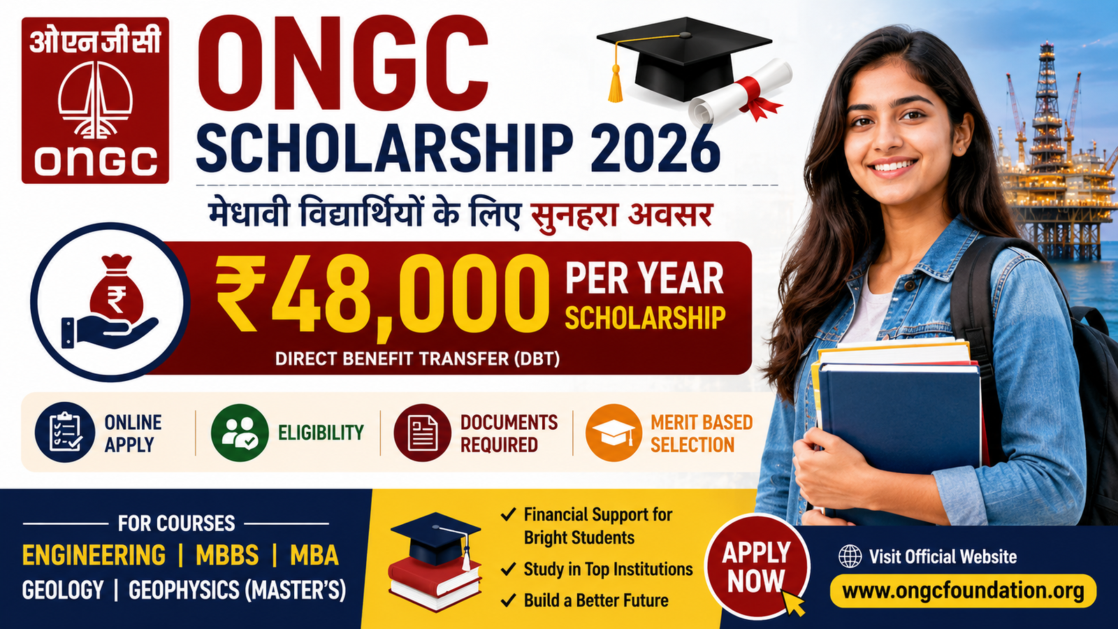 ONGC Scholarship 2026 की फीचर इमेज, जिसमें ONGC Foundation द्वारा दी जाने वाली ₹48,000 प्रतिवर्ष छात्रवृत्ति, पात्रता, ऑनलाइन आवेदन प्रक्रिया, आवश्यक दस्तावेज और प्रोफेशनल कोर्स के विद्यार्थियों के लिए उपलब्ध लाभ दिखाए गए हैं।