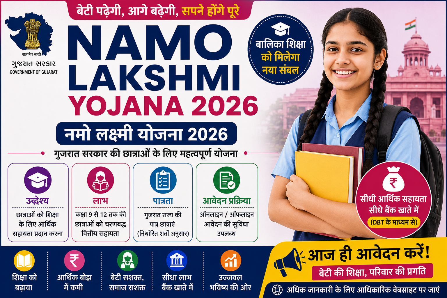 Namo Lakshmi Yojana 2026 की फीचर इमेज जिसमें गुजरात सरकार द्वारा छात्राओं को शिक्षा के लिए आर्थिक सहायता, पात्रता, आवेदन प्रक्रिया, DBT लाभ और बालिका शिक्षा को बढ़ावा देने की जानकारी दिखाई गई है।