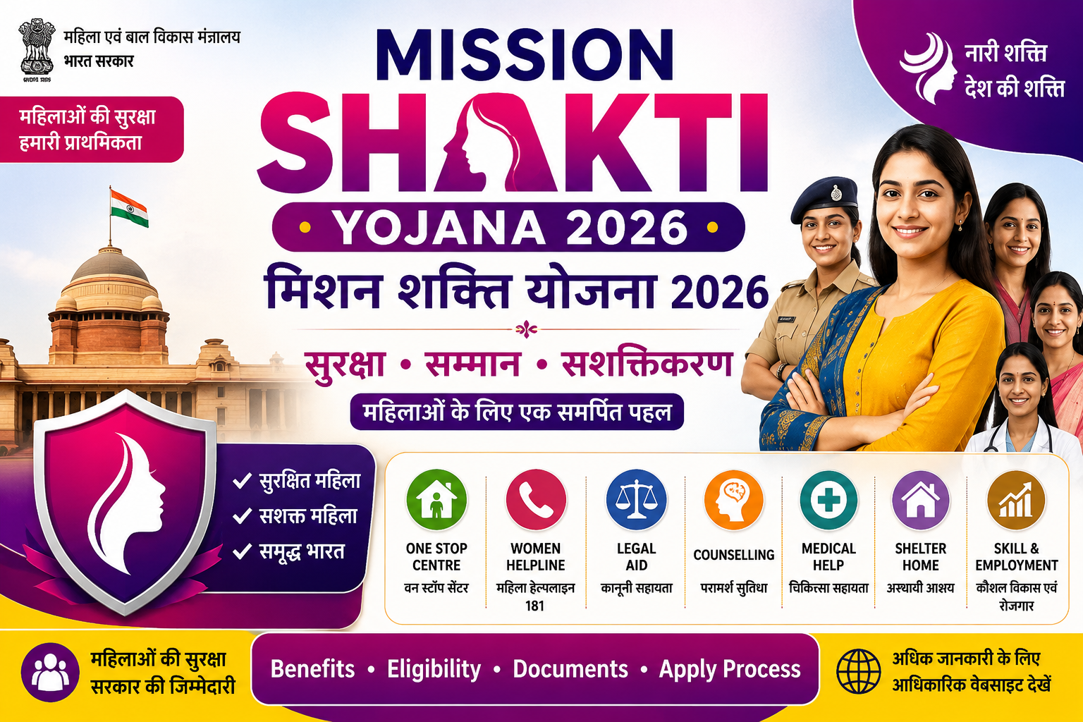 Mission Shakti Yojana 2026 की फीचर इमेज, जिसमें महिलाओं की सुरक्षा, सशक्तिकरण, One Stop Centre, महिला हेल्पलाइन, सरकारी सहायता, पात्रता और लाभ को दर्शाया गया है।
