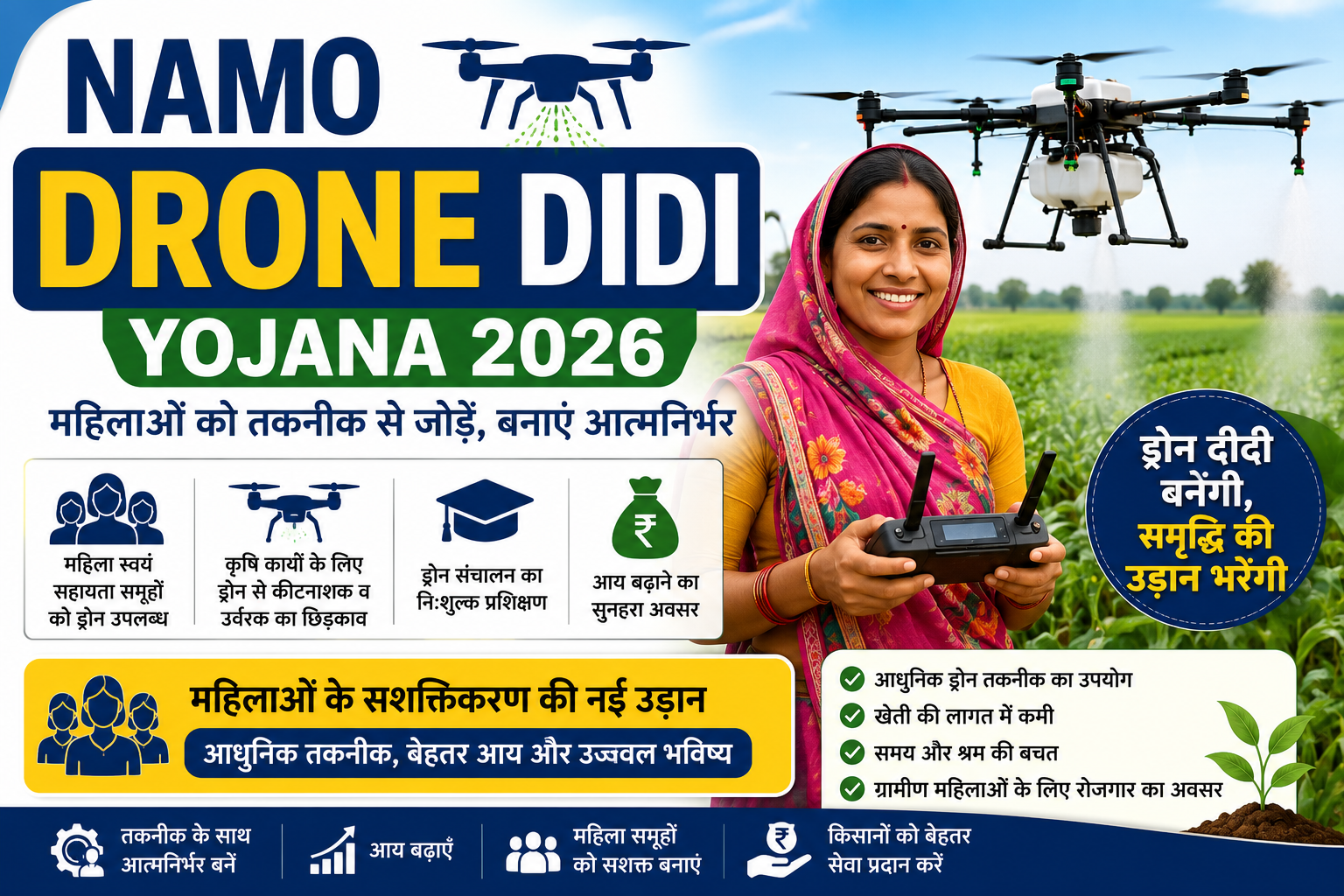 Namo Drone Didi Yojana 2026 के तहत महिला स्वयं सहायता समूह की सदस्य कृषि ड्रोन का संचालन करती हुई