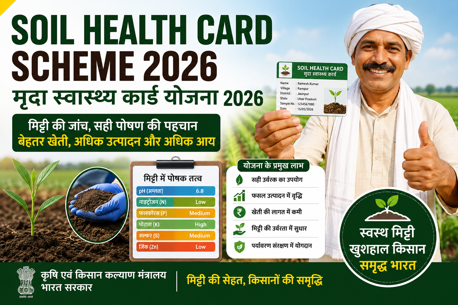 Soil Health Card Scheme 2026 के तहत मृदा स्वास्थ्य कार्ड, मिट्टी परीक्षण, आवेदन प्रक्रिया, पात्रता, लाभ और किसानों के लिए पूरी जानकारी।