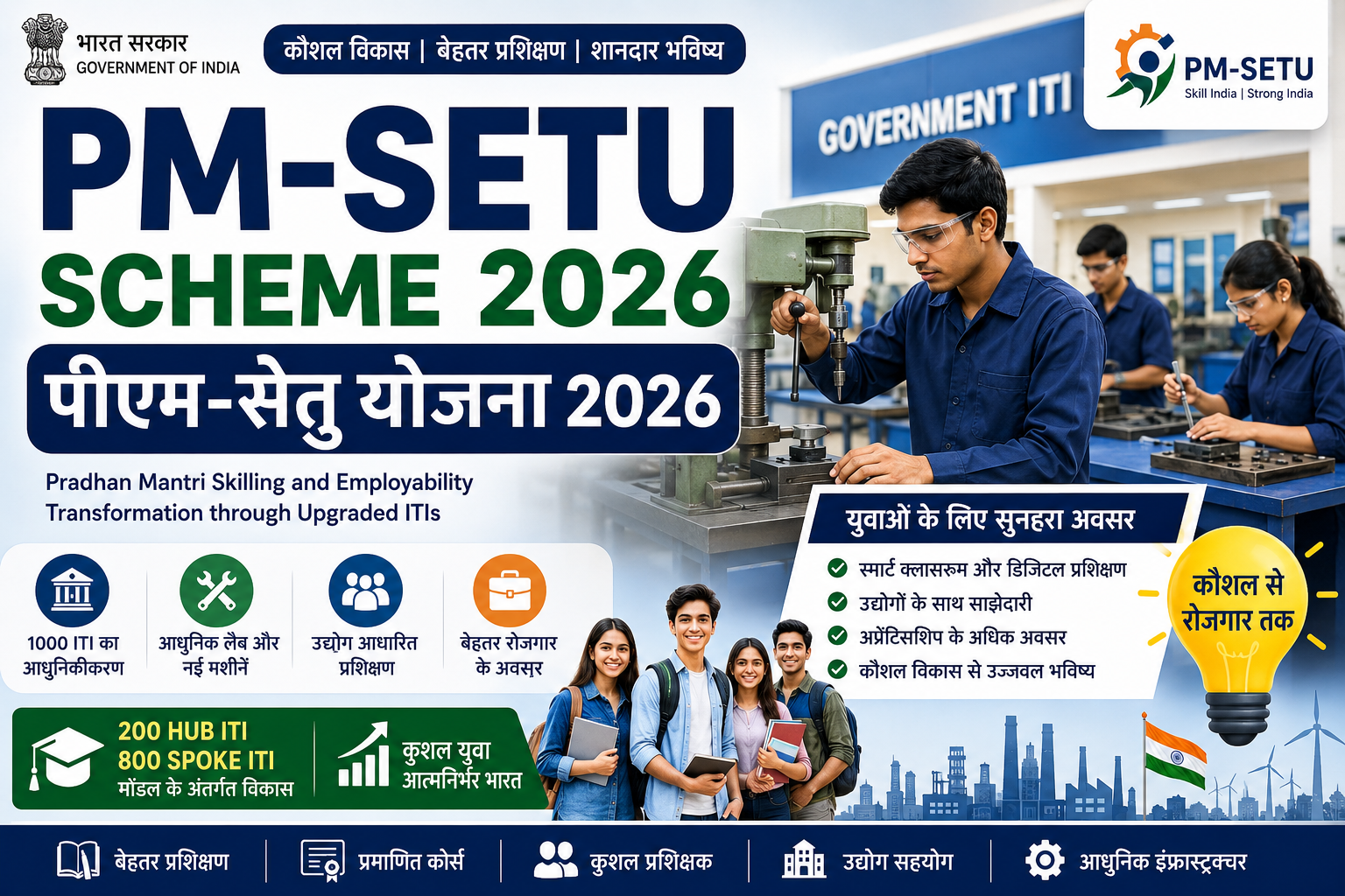 PM-SETU Scheme 2026, पीएम-सेतु योजना 2026, PM SETU Yojana, PM-SETU ITI Scheme, ITI Upgradation Scheme 2026, Skill Development Scheme India