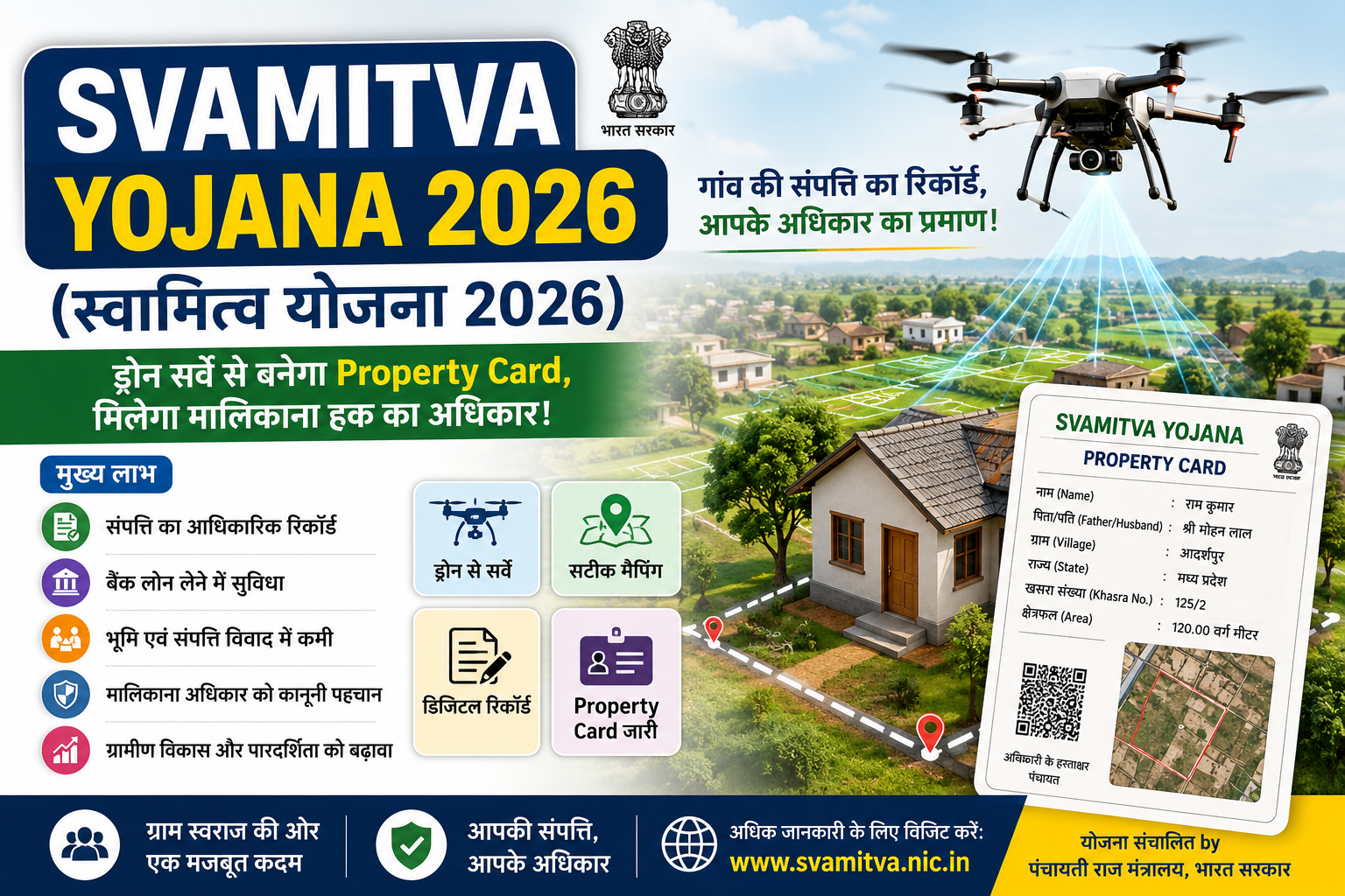 SVAMITVA Yojana 2026 के तहत Property Card, ड्रोन सर्वे, पात्रता, लाभ और आवेदन प्रक्रिया की पूरी जानकारी।