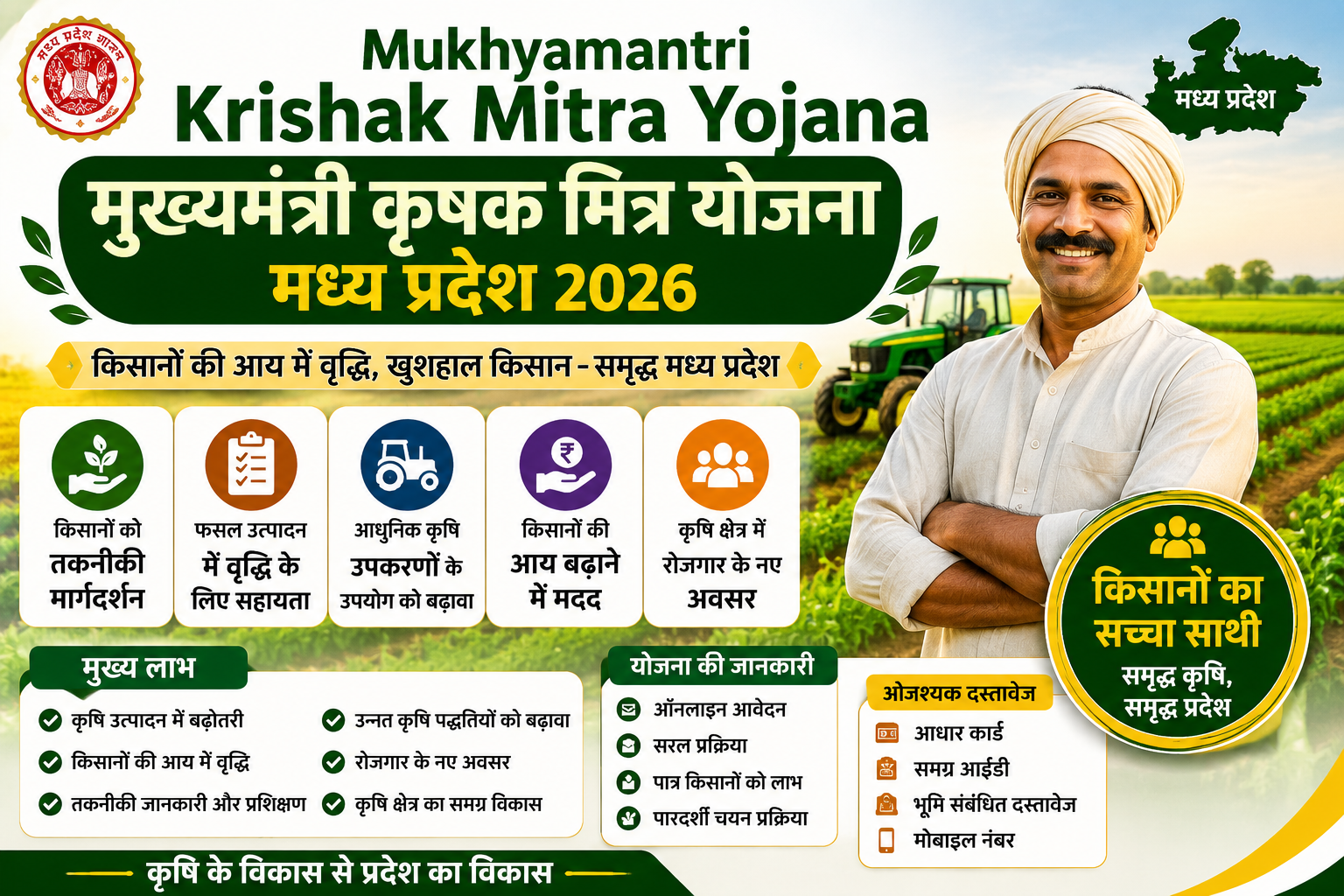Mukhyamantri Krishak Mitra Yojana Madhya Pradesh 2026 के लिए आवेदन, पात्रता, लाभ, आवश्यक दस्तावेज, बिजली कनेक्शन सहायता और पूरी जानकारी दर्शाती हुई फीचर इमेज