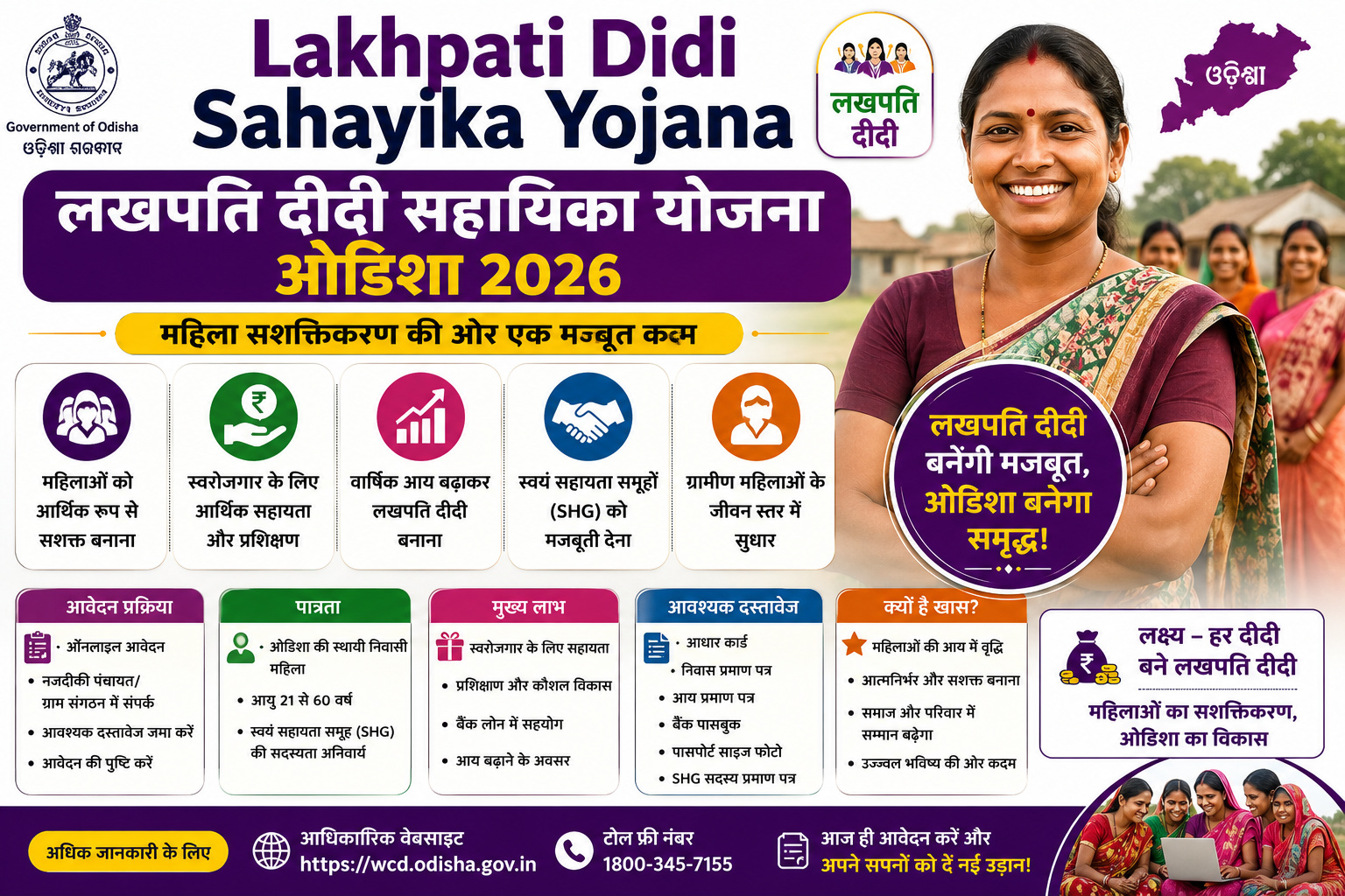 Lakhpati Didi Sahayika Yojana Odisha 2026 के लिए आवेदन, पात्रता, लाभ, आवश्यक दस्तावेज, स्वयं सहायता समूह (SHG) महिलाओं के लिए सहायता और पूरी जानकारी दर्शाती हुई फीचर इमेज।