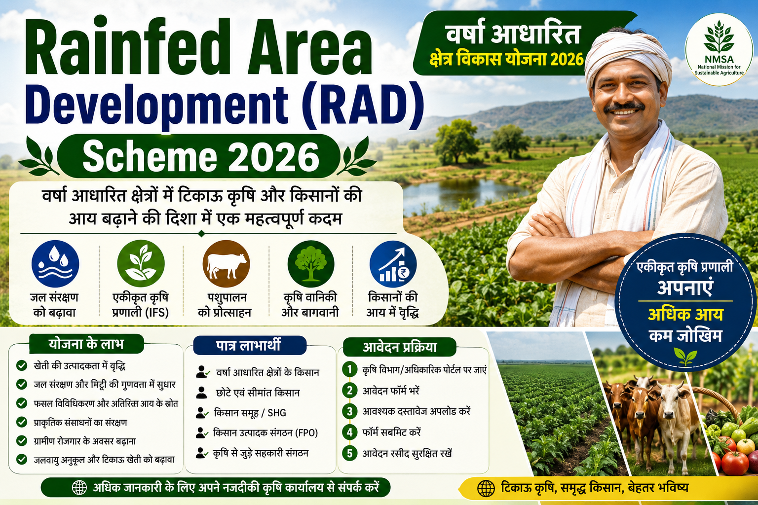 Rainfed Area Development (RAD) Scheme 2026 के लिए आवेदन, पात्रता, लाभ, जल संरक्षण, एकीकृत कृषि प्रणाली और आवश्यक दस्तावेज की जानकारी दर्शाती हुई फीचर इमेज।