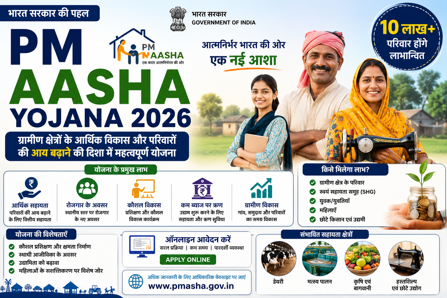 PM AASHA Yojana 2026, प्रधानमंत्री अन्नदाता आय संरक्षण अभियान, PM AASHA Scheme, MSP Scheme, Farmer Support Scheme, PM AASHA Online, Minimum Support Price Scheme, Agriculture Scheme India