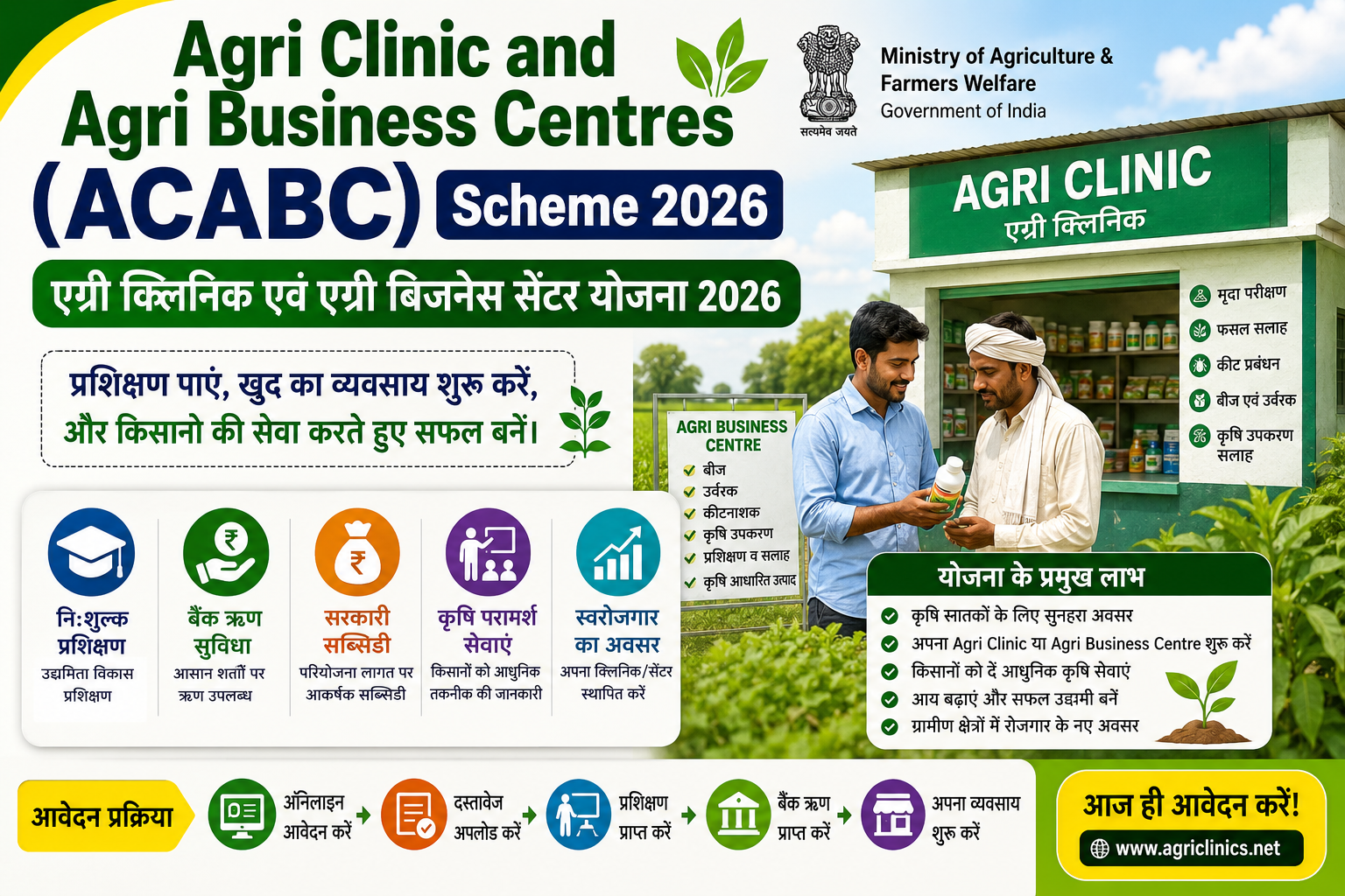 Agri Clinic and Agri Business Centres (ACABC) Scheme 2026 के लिए आवेदन, पात्रता, सरकारी सब्सिडी, बैंक लोन, प्रशिक्षण और कृषि व्यवसाय शुरू करने की जानकारी दर्शाती हुई फीचर इमेज।