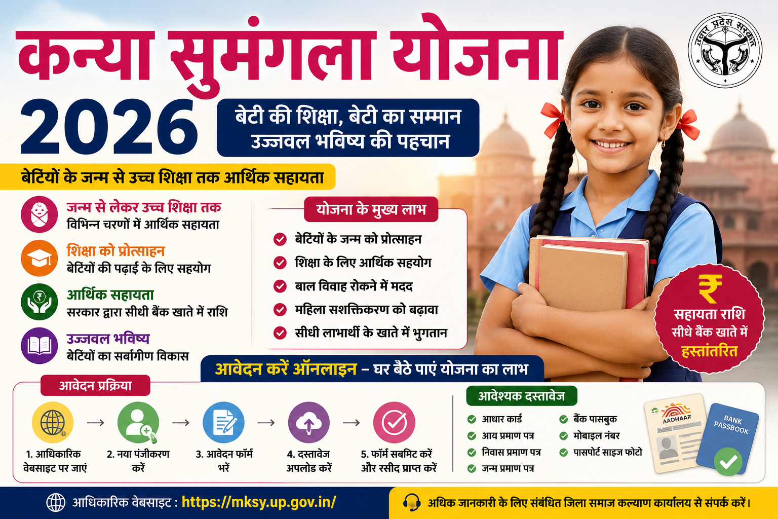 कन्या सुमंगला योजना 2026 की फीचर इमेज जिसमें बेटियों की शिक्षा, आर्थिक सहायता, ऑनलाइन आवेदन प्रक्रिया, आवश्यक दस्तावेज और योजना के लाभों की जानकारी दिखाई गई है।