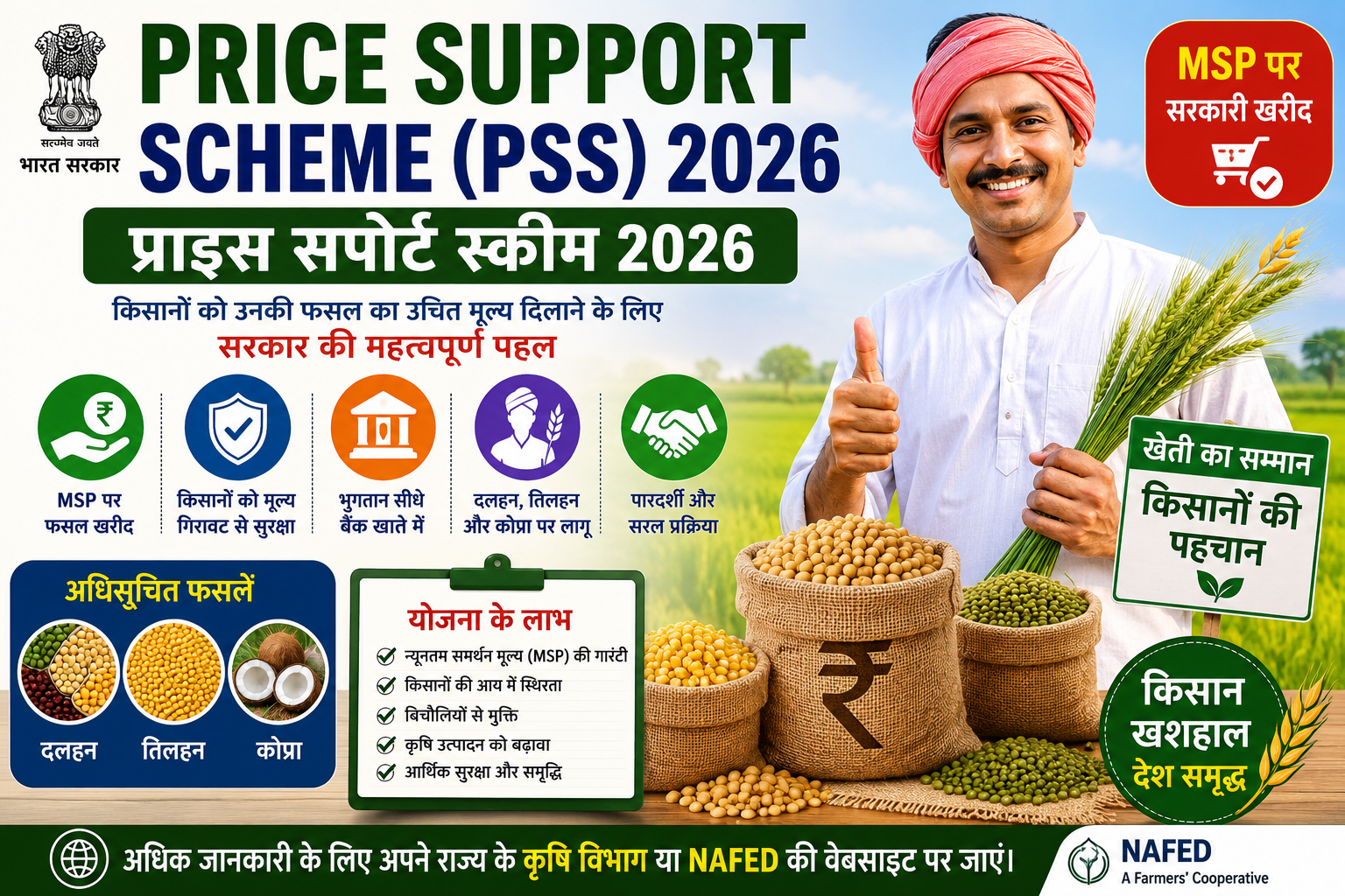 Price Support Scheme (PSS) 2026 के तहत MSP पर फसल खरीद, किसानों को मिलने वाले लाभ, आवेदन प्रक्रिया और सरकारी खरीद की जानकारी दर्शाती हुई फीचर इमेज।