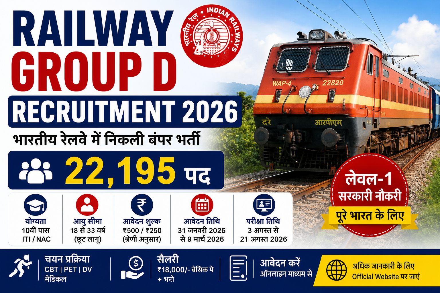 Railway Group D Recruitment 2026 की फीचर इमेज जिसमें भारतीय रेलवे की Group D भर्ती, 22,195 पद, ऑनलाइन आवेदन, योग्यता, आयु सीमा और सरकारी नौकरी की जानकारी दिखाई गई है।