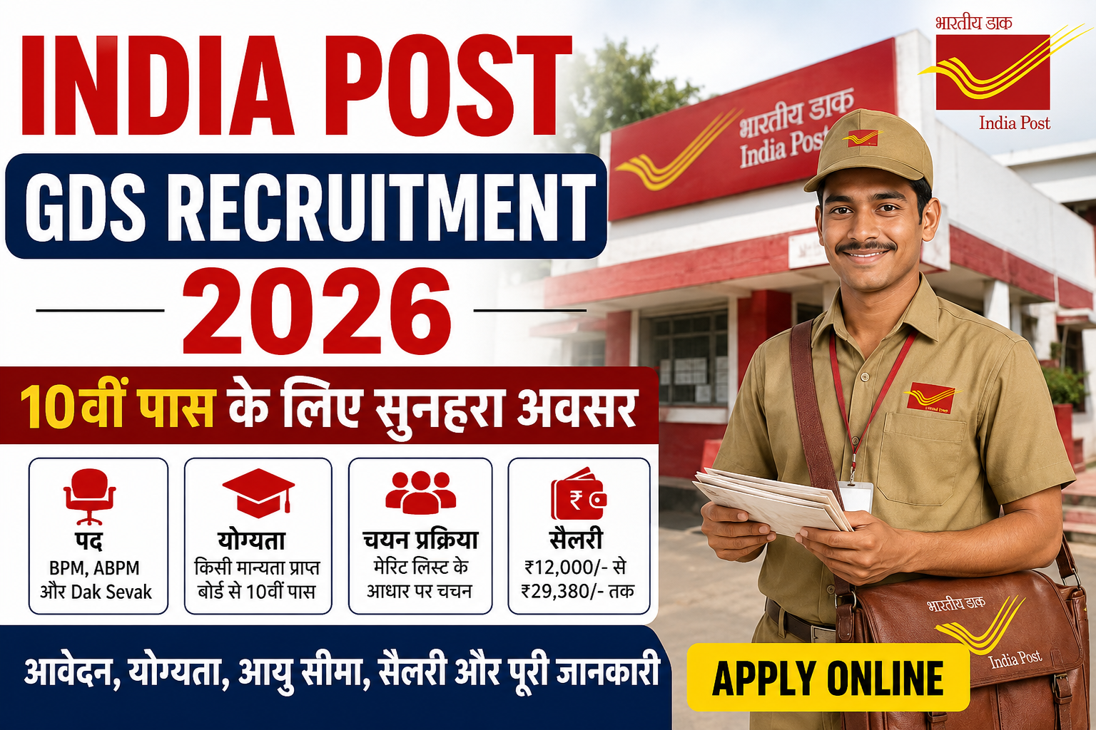 India Post GDS Recruitment 2026 की फीचर इमेज जिसमें भारतीय डाक विभाग में BPM, ABPM और Dak Sevak पदों पर भर्ती, 10वीं पास योग्यता, मेरिट आधारित चयन, ₹12,000 से ₹29,380 तक वेतन और ऑनलाइन आवेदन की जानकारी दिखाई गई है।