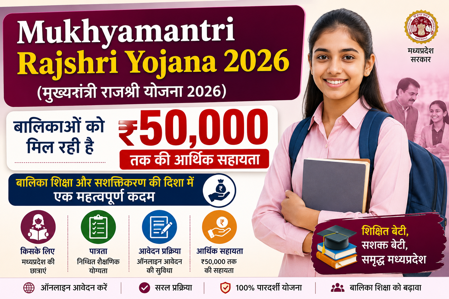 Mukhyamantri Rajshri Yojana 2026 की फीचर इमेज जिसमें राजस्थान सरकार की बालिका कल्याण योजना, पात्र बालिकाओं के लिए ₹50,000 तक की आर्थिक सहायता, आवेदन प्रक्रिया, पात्रता और शिक्षा प्रोत्साहन की जानकारी दिखाई गई है।