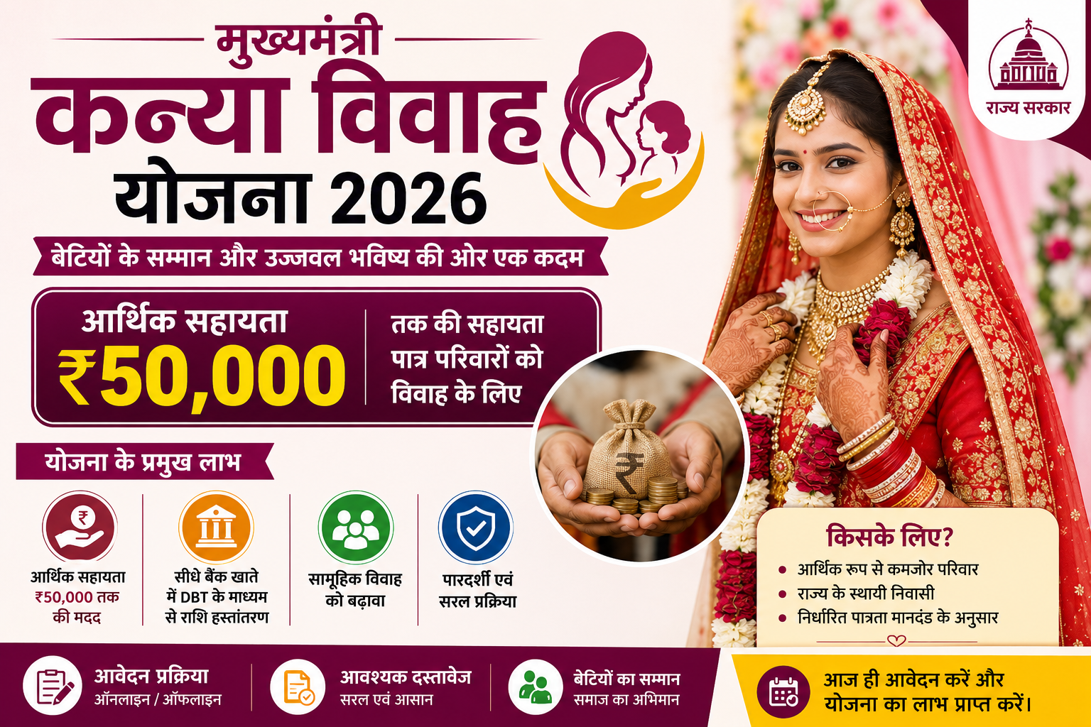 Mukhyamantri Kanya Vivah Yojana 2026 की फीचर इमेज जिसमें मुख्यमंत्री कन्या विवाह योजना के तहत पात्र परिवारों को आर्थिक सहायता, आवेदन प्रक्रिया, पात्रता, आवश्यक दस्तावेज और बेटियों के विवाह के लिए सरकारी सहायता की जानकारी दिखाई गई है।