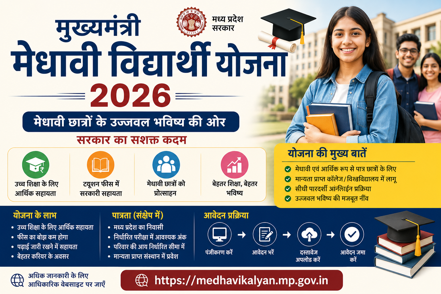 Mukhyamantri Medhavi Vidyarthi Yojana 2026 की फीचर इमेज जिसमें मध्य प्रदेश सरकार की मेधावी विद्यार्थी योजना, उच्च शिक्षा के लिए आर्थिक सहायता, ट्यूशन फीस सहायता, पात्रता और ऑनलाइन आवेदन प्रक्रिया की जानकारी दिखाई गई है।