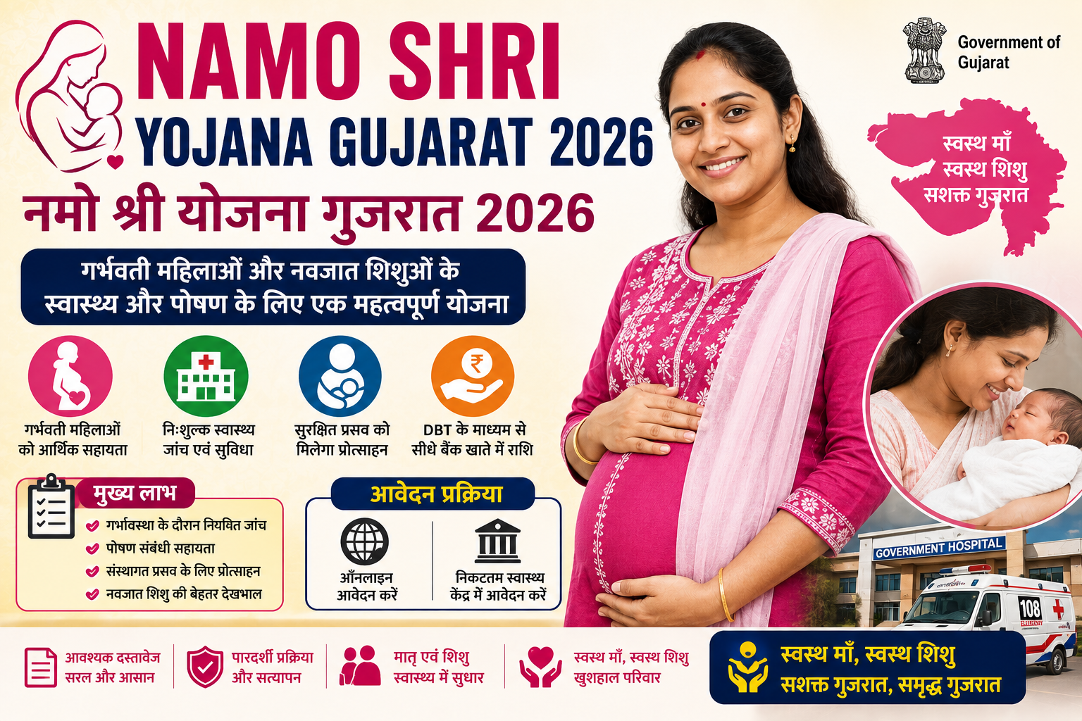 Namo Shri Yojana Gujarat 2026 की फीचर इमेज, जिसमें गर्भवती महिलाओं, नवजात शिशुओं, स्वास्थ्य जांच, पोषण सहायता, DBT भुगतान, सुरक्षित प्रसव और गुजरात सरकार की योजना की जानकारी दर्शाई गई है।