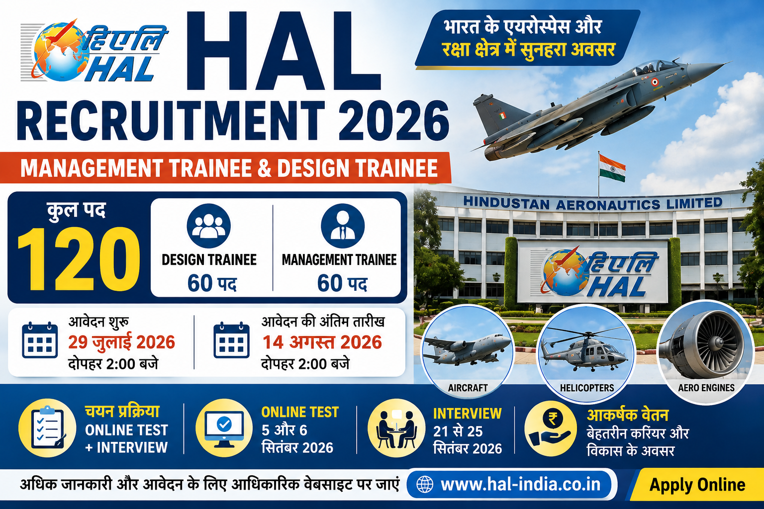 HAL Recruitment 2026 की फीचर इमेज जिसमें 120 Management Trainee और Design Trainee पद, आवेदन की तारीख, Online Test, Interview और Hindustan Aeronautics Limited की जानकारी दिखाई गई है।