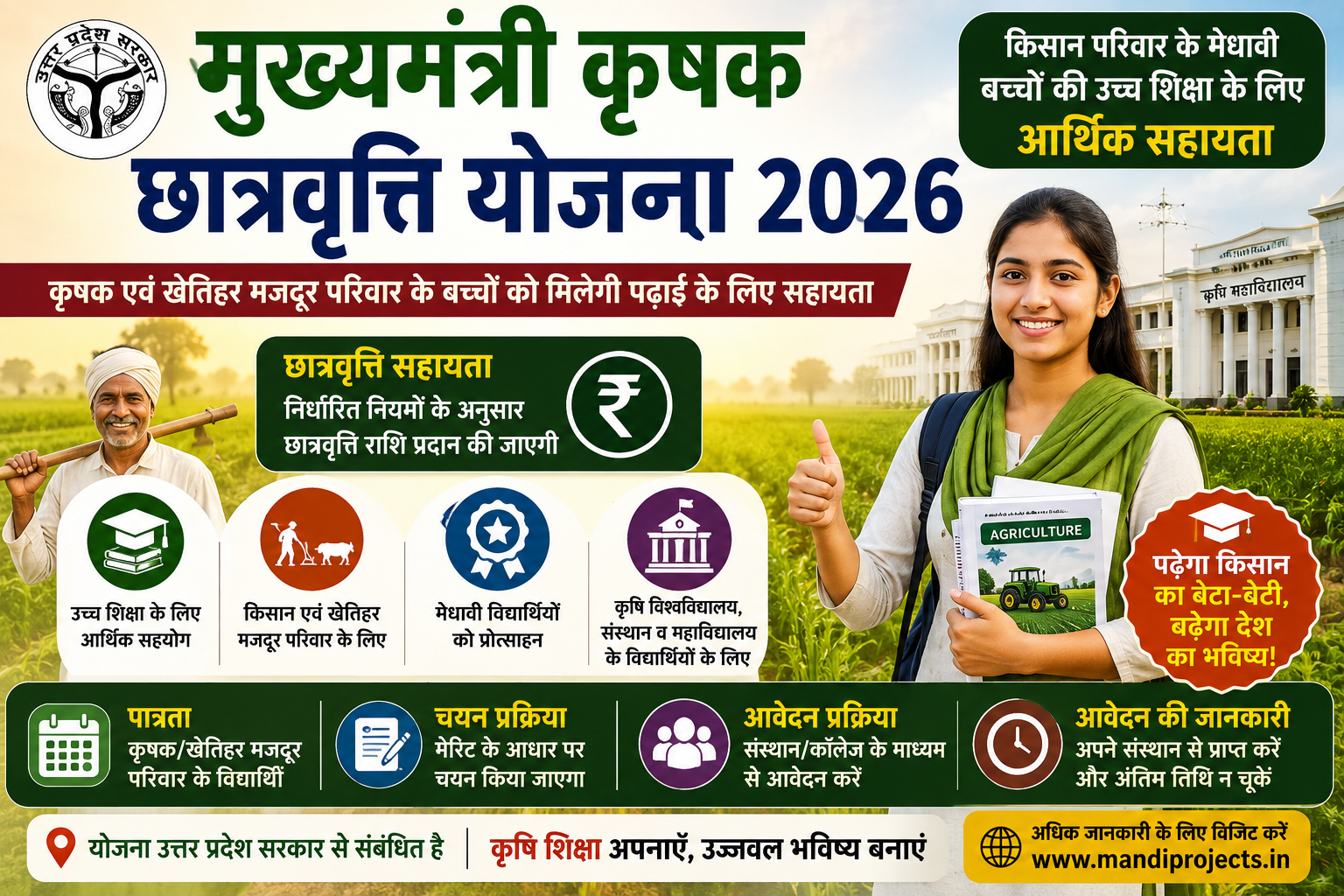 Mukhyamantri Krishak Chhatravriti Yojana 2026 की फीचर इमेज जिसमें किसान परिवार के बच्चों की उच्च शिक्षा के लिए छात्रवृत्ति, कृषि शिक्षा, पात्रता और आवेदन प्रक्रिया की जानकारी दिखाई गई है।