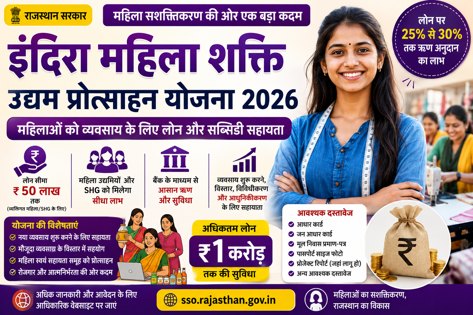 Indira Mahila Shakti Udyam Protsahan Yojana 2026 में महिलाओं के लिए लोन, ऋण अनुदान और व्यवसाय शुरू करने की जानकारी दर्शाती फीचर इमेज।