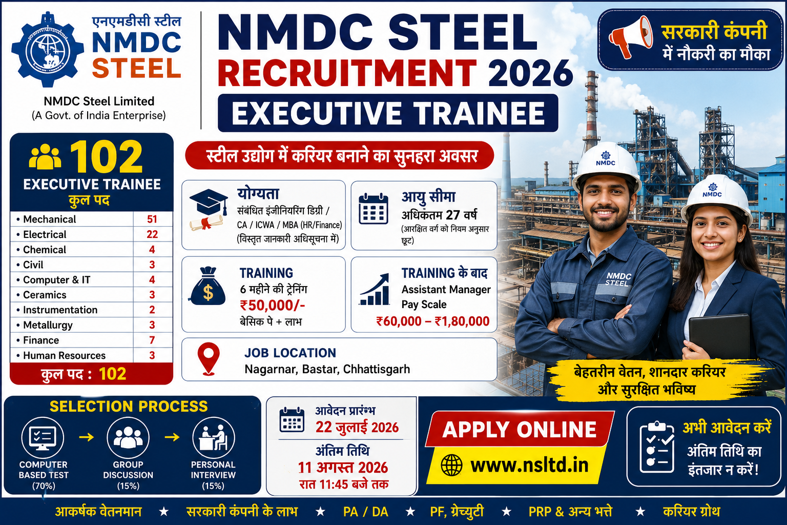 NMDC Steel Recruitment 2026 की फीचर इमेज जिसमें 102 Executive Trainee पद, Mechanical और Electrical सहित विभिन्न पदों की vacancy, पात्रता, 6 महीने की ट्रेनिंग, सैलरी और आवेदन की जानकारी दिखाई गई है।