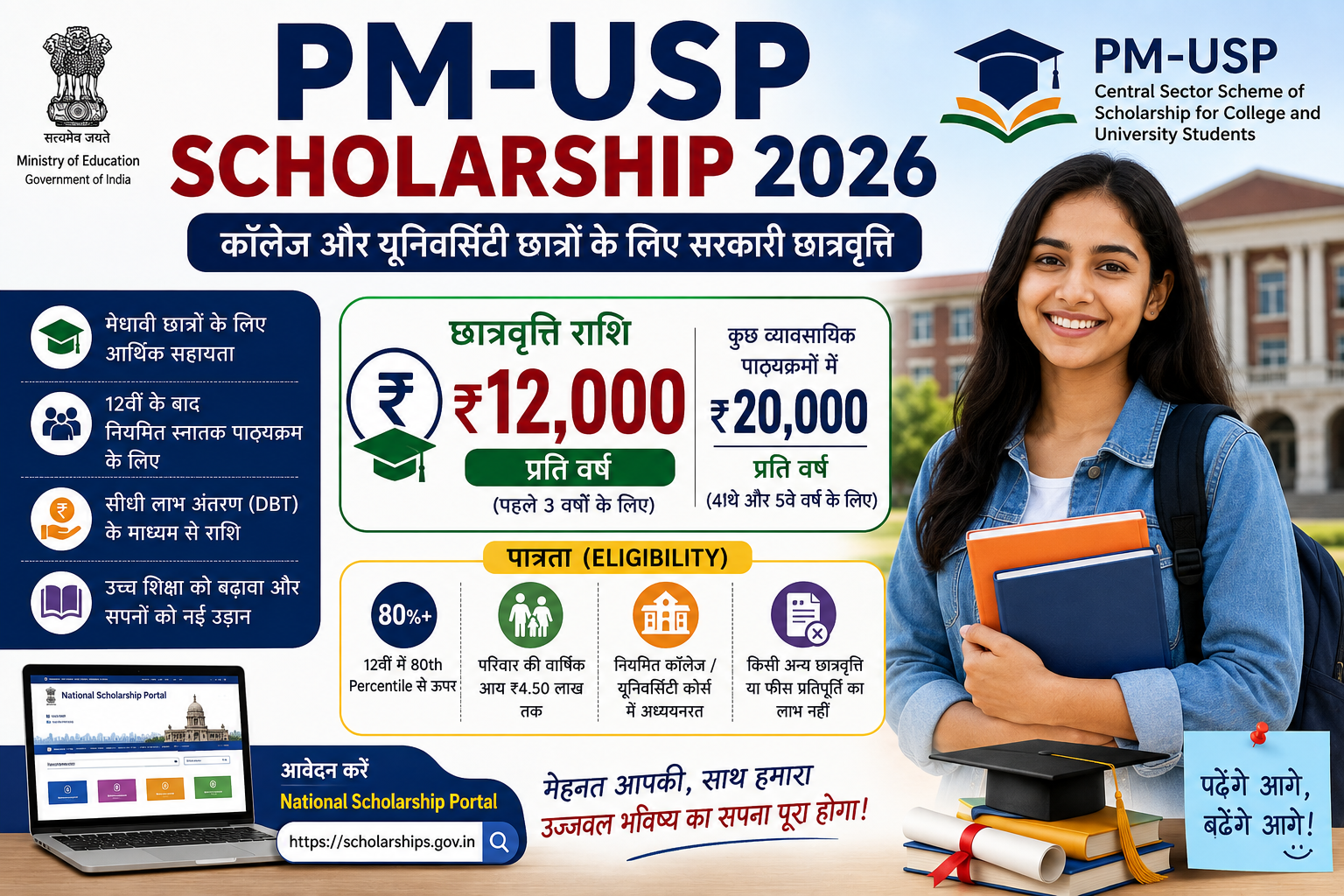 PM-USP Scholarship 2026 के तहत कॉलेज और यूनिवर्सिटी छात्रों के लिए छात्रवृत्ति