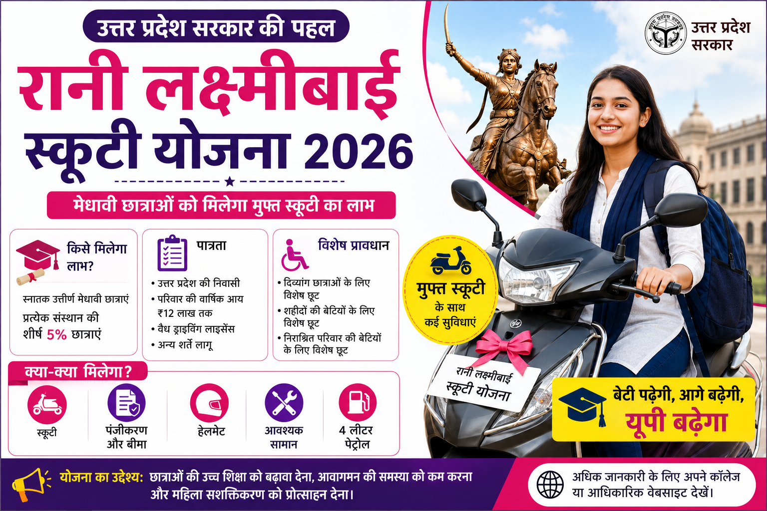 Rani Lakshmibai Scooty Yojana 2026 के तहत छात्राओं को मुफ्त स्कूटी योजना की जानकारी