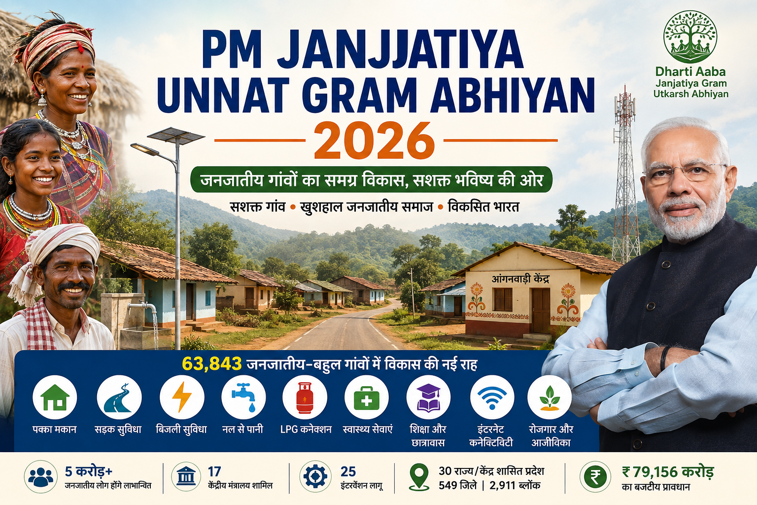 PM Janjatiya Unnat Gram Abhiyan 2026 के तहत जनजातीय गांवों का विकास