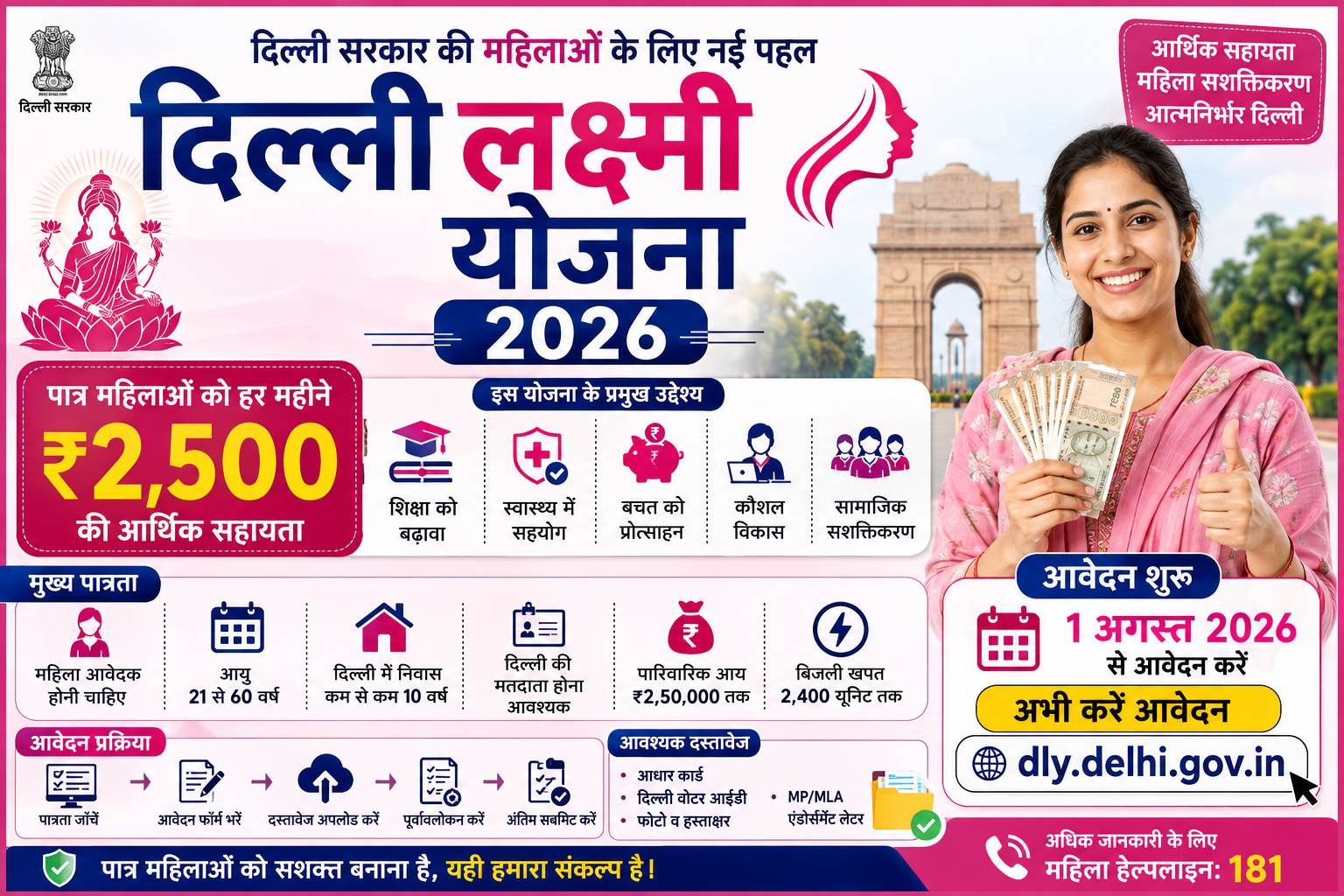 Delhi Lakshmi Yojana 2026 में पात्र महिलाओं को ₹2,500 मासिक आर्थिक सहायता