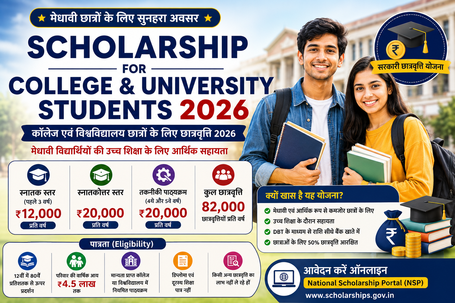 Scholarship for College and University Students 2026 – कॉलेज छात्रों के लिए छात्रवृत्ति
