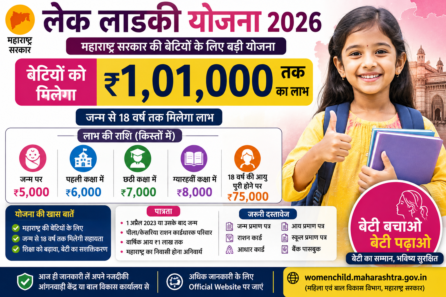 Lek Ladki Yojana 2026 में बेटियों को ₹1,01,000 तक का लाभ